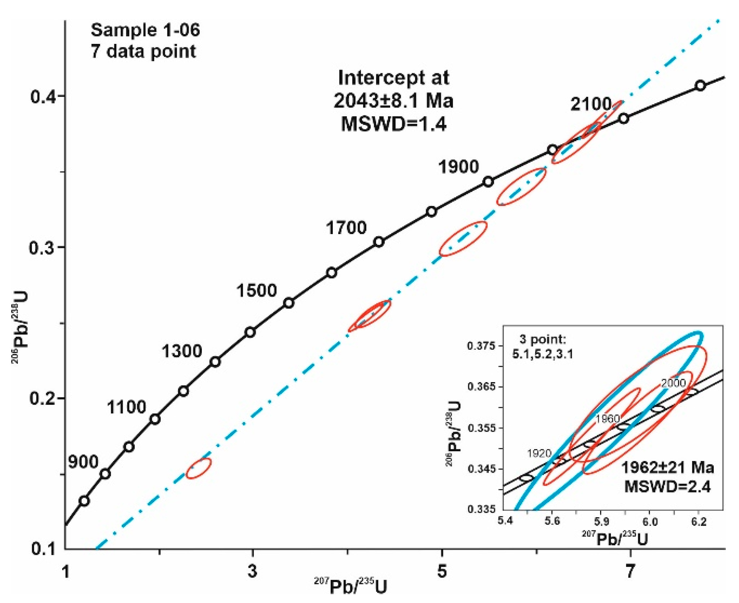 Geosciences 12 00402 g032