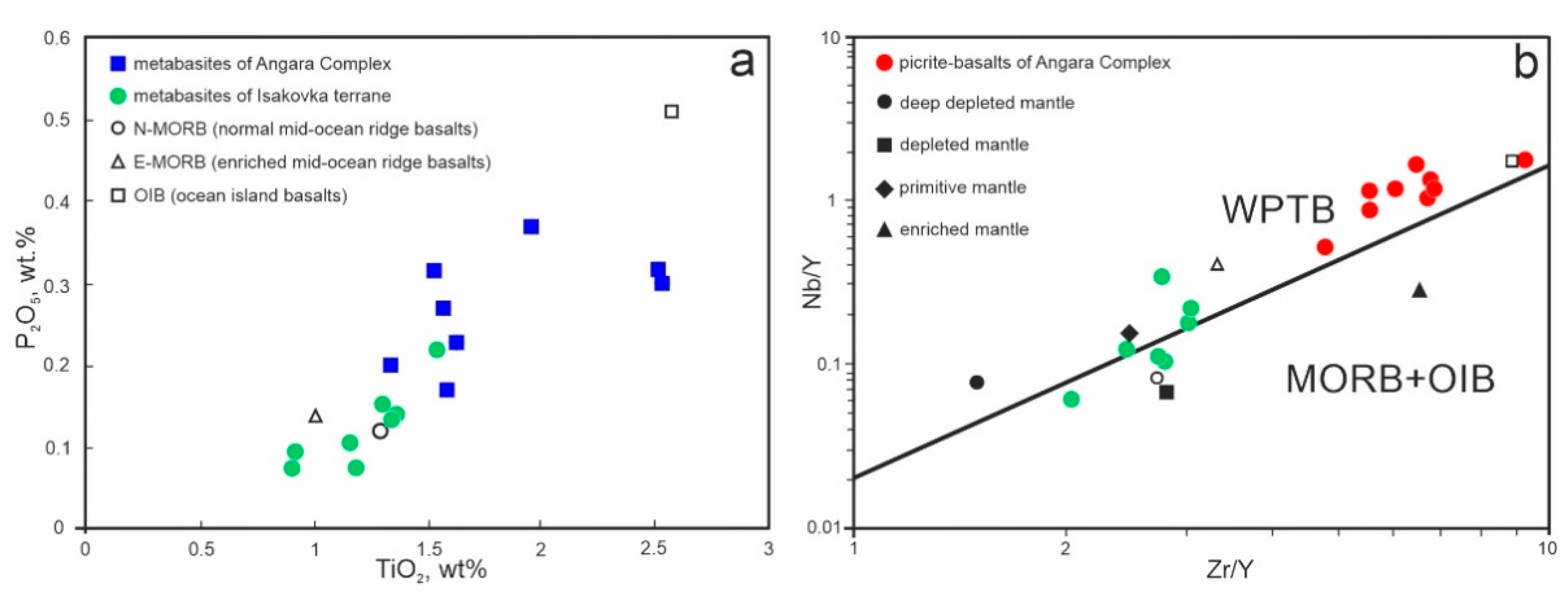 Geosciences 12 00402 g035