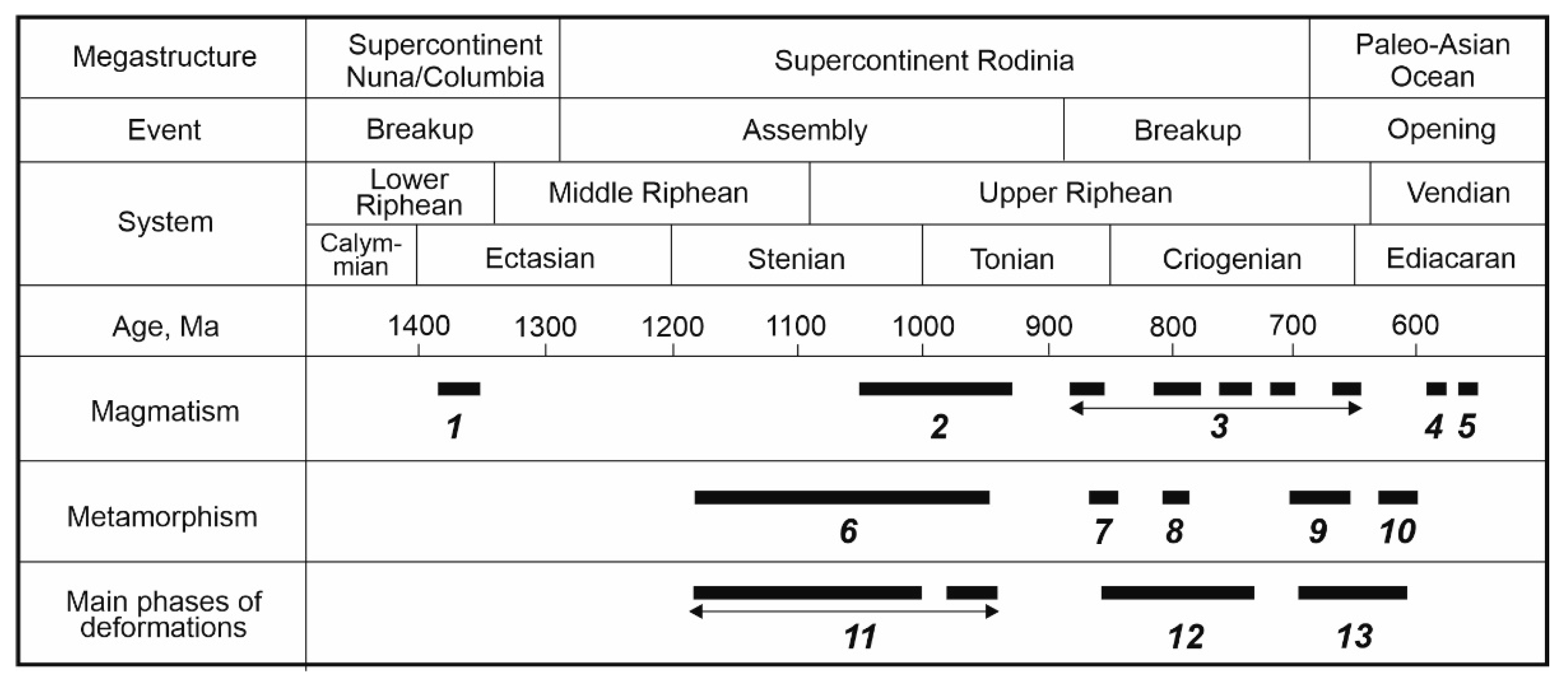 Geosciences 12 00402 g038