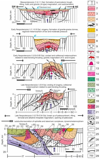 Geosciences | Free Full-Text | Provenance, Age, and Tectonic Settings ...