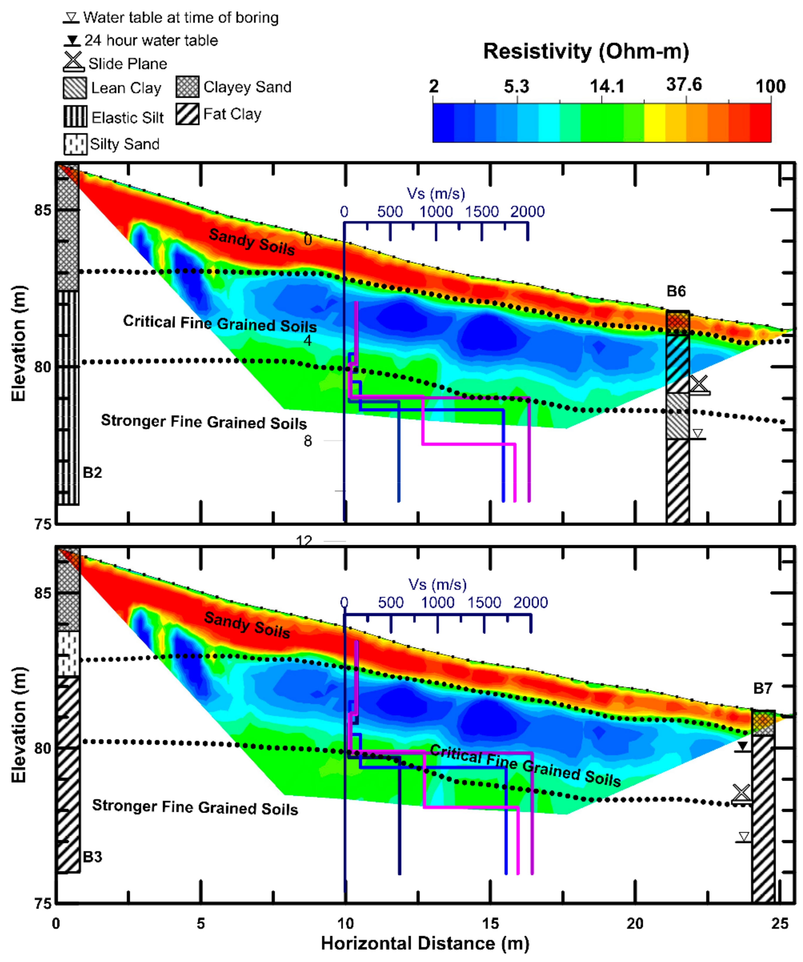 Geosciences 12 00404 g005