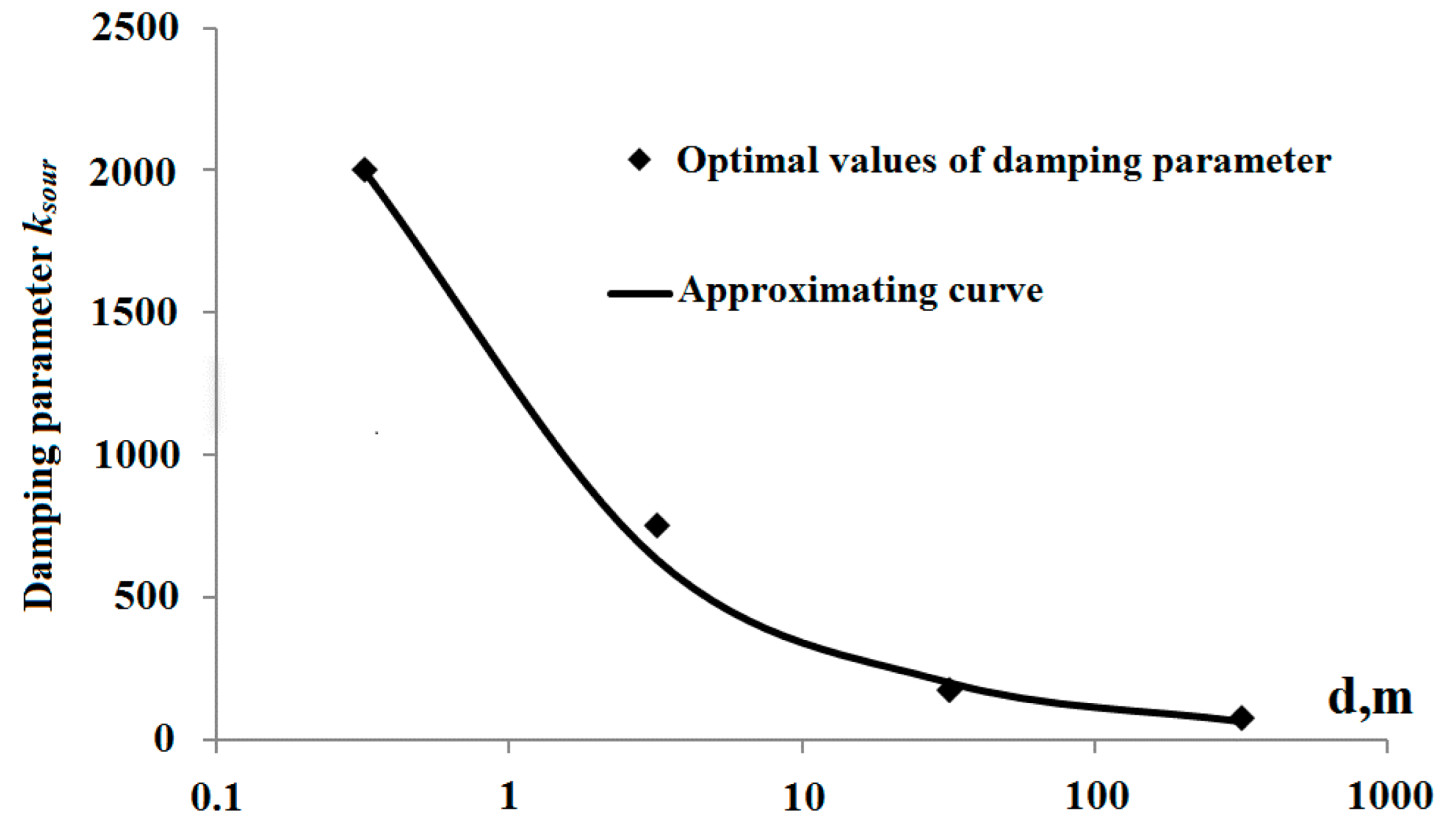 Geosciences 12 00427 g003
