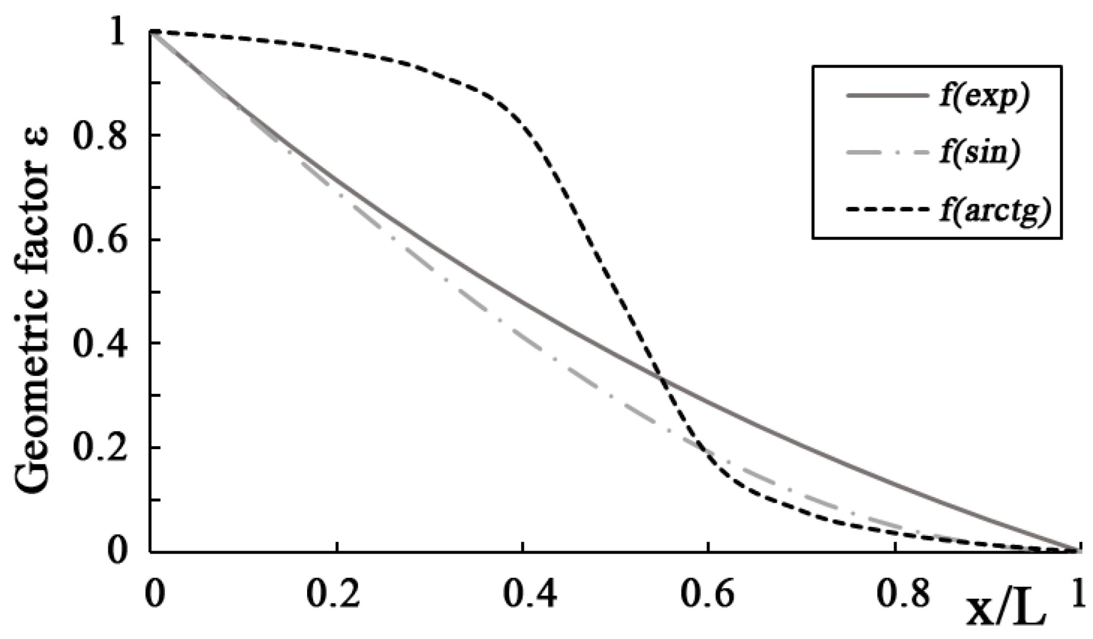 Geosciences 12 00427 g004