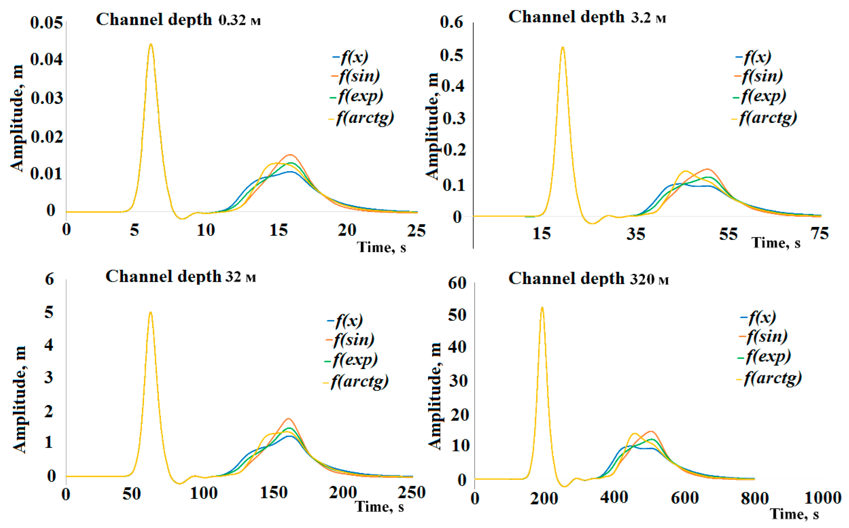 Geosciences 12 00427 g005