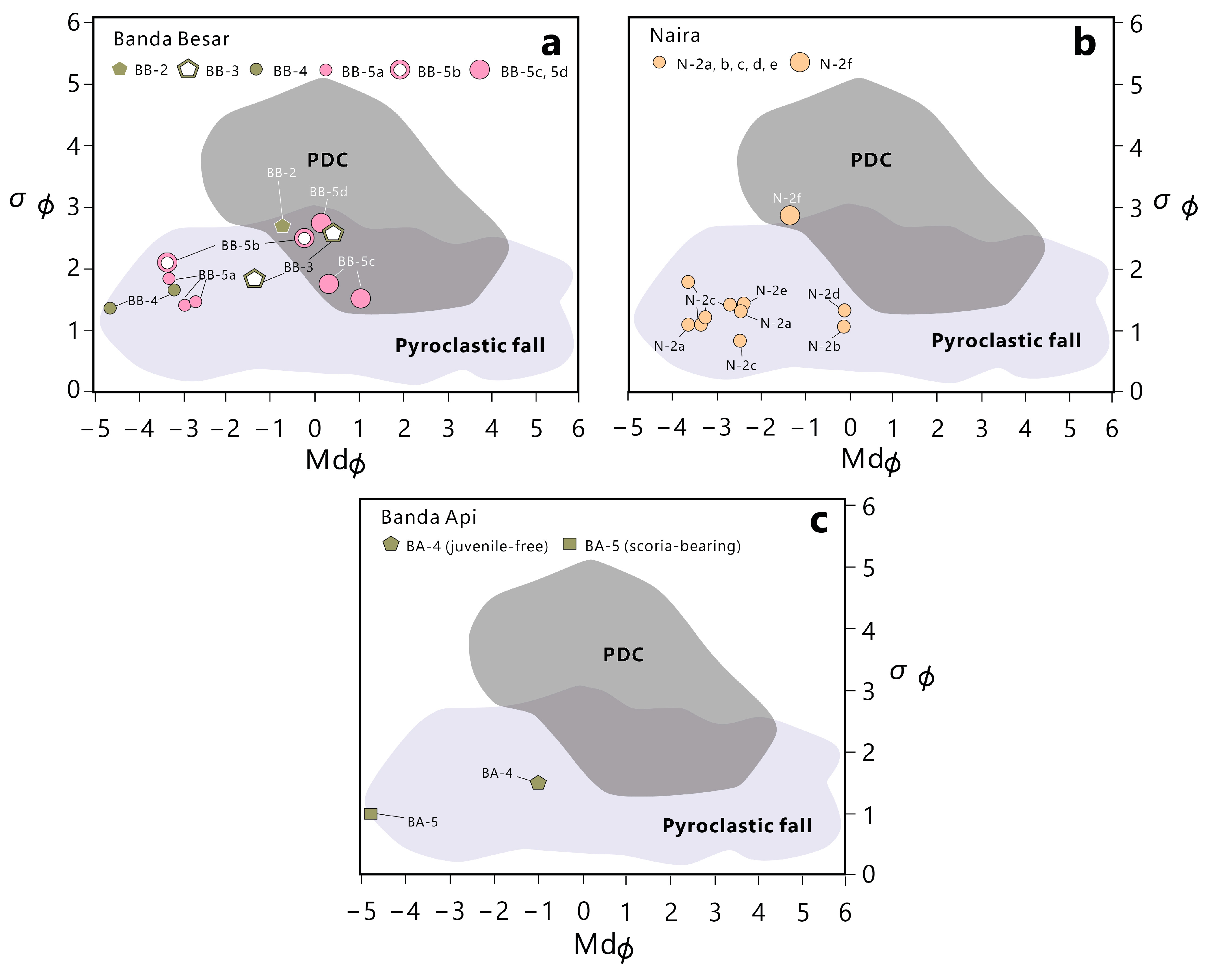 Geosciences 12 00428 g006 Geosciences 12 00428 g006
