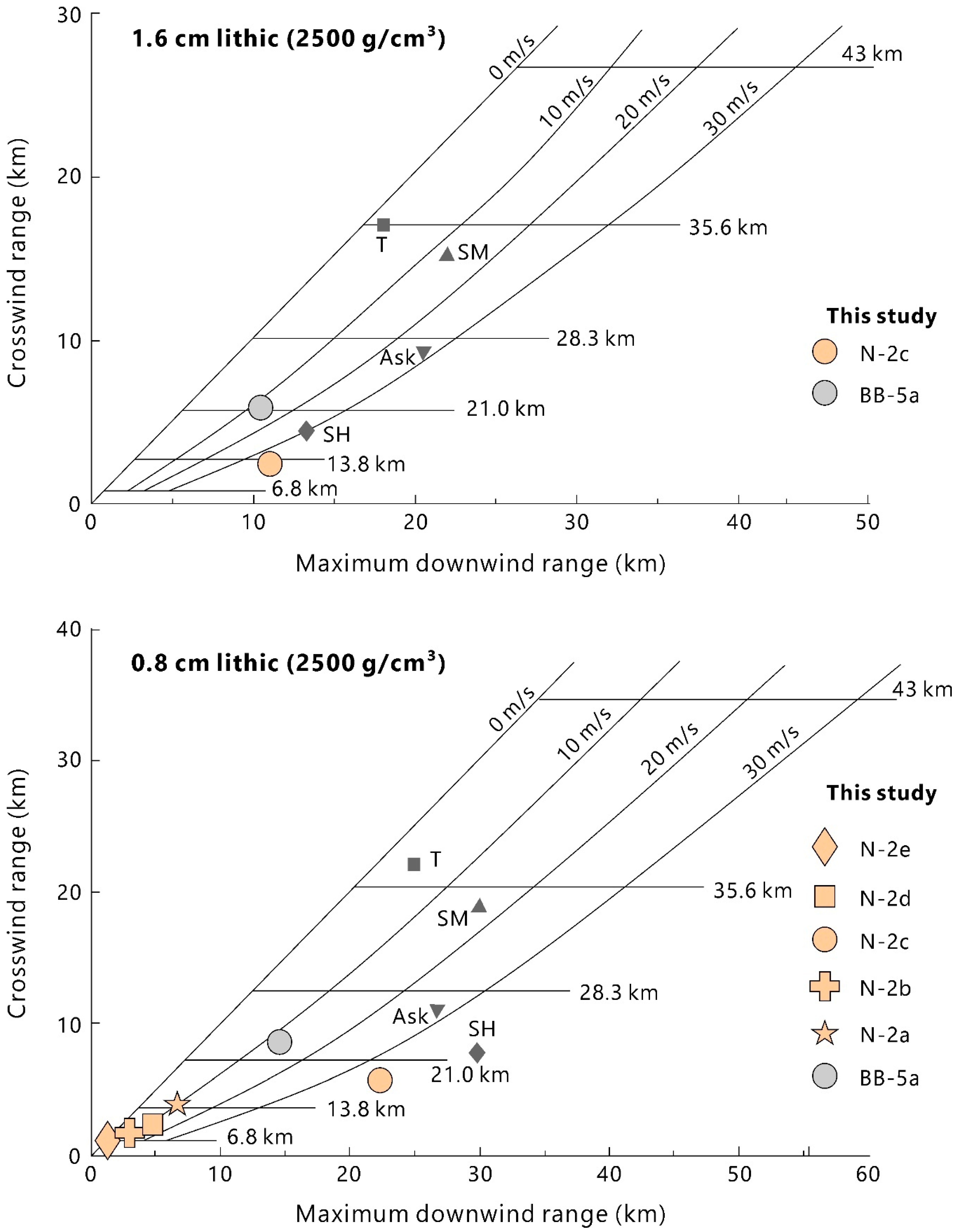 Geosciences 12 00428 g011 Geosciences 12 00428 g011
