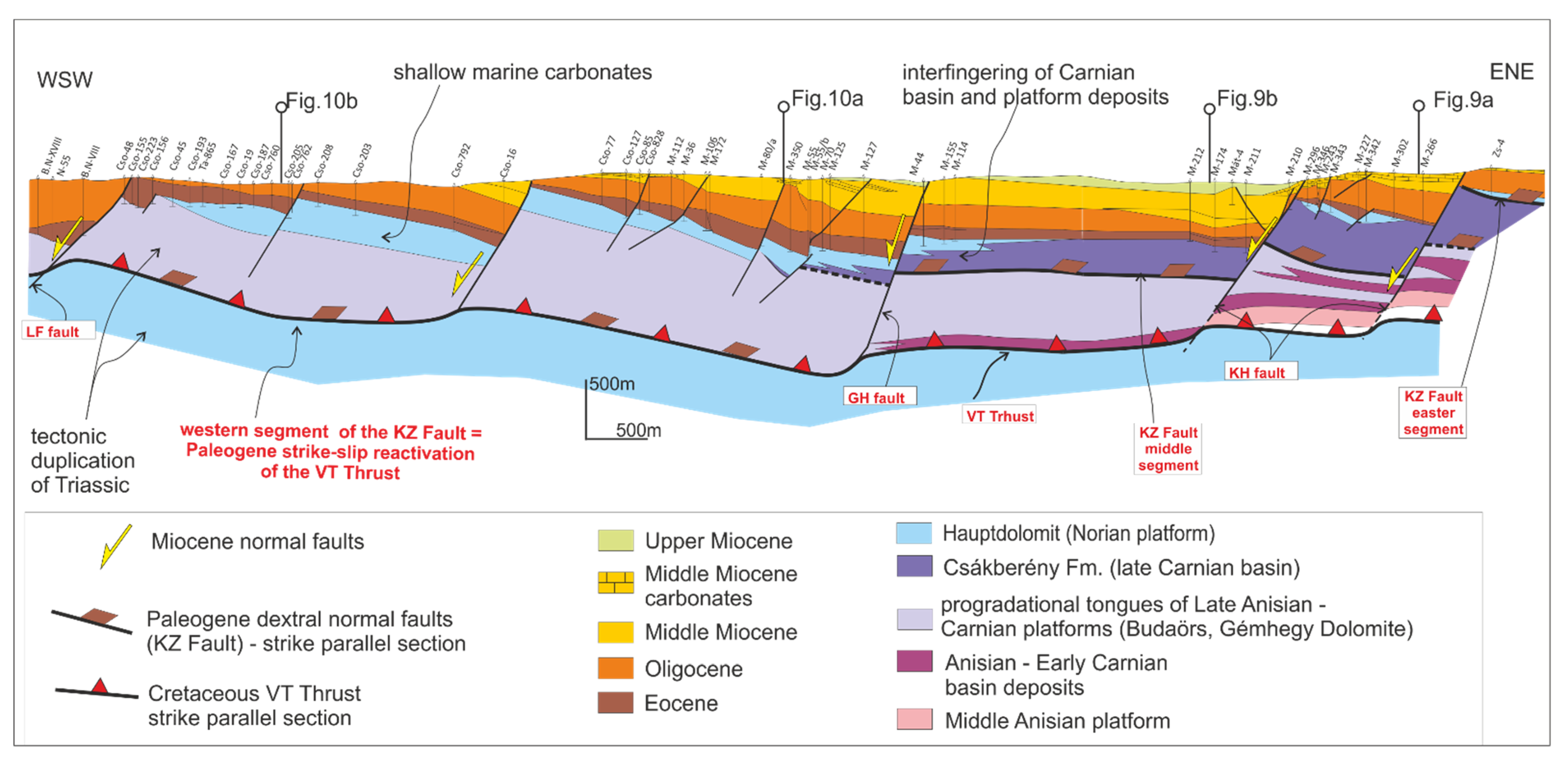 Geosciences | Free Full-Text | The Role of Rheology and Fault Geometry on  Fault Reactivation: A Case-Study from the Zs&aacute;mb&eacute;k-M&aacute;ny  Basin, Central Hungary