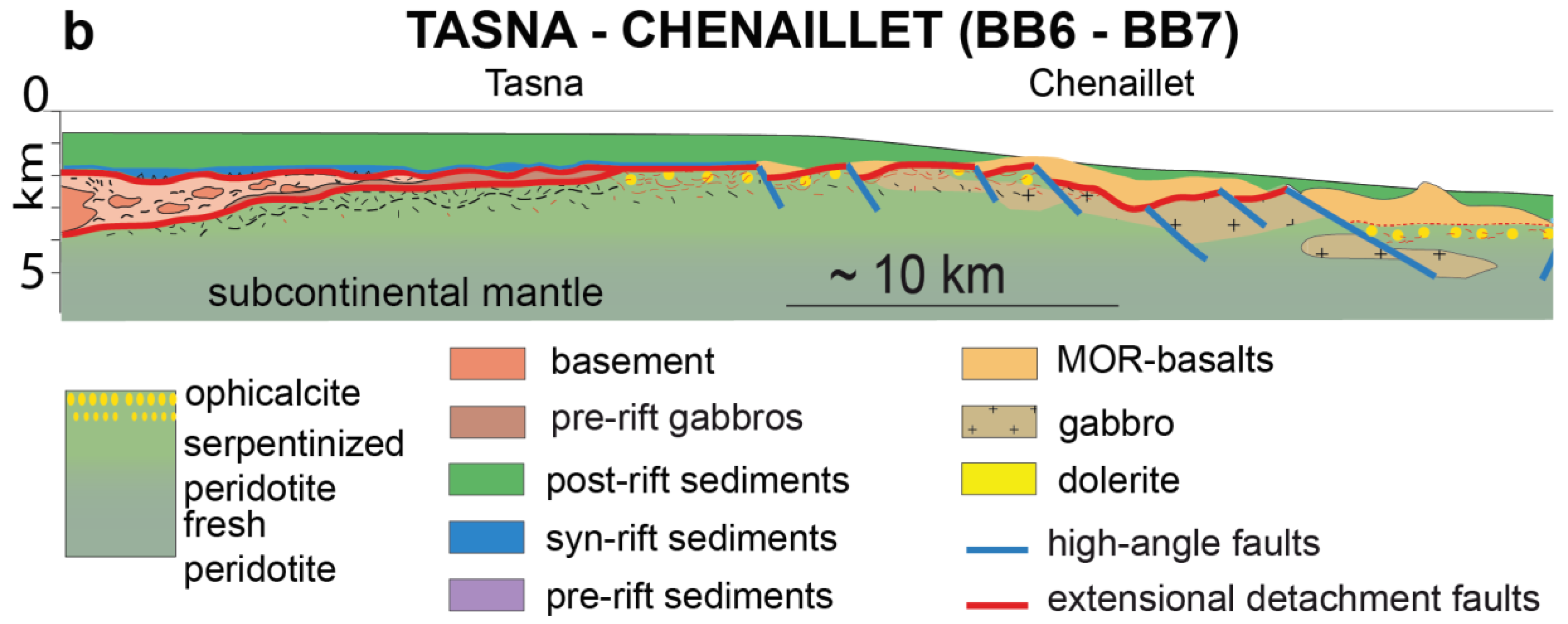 Geosciences 12 00434 g007b