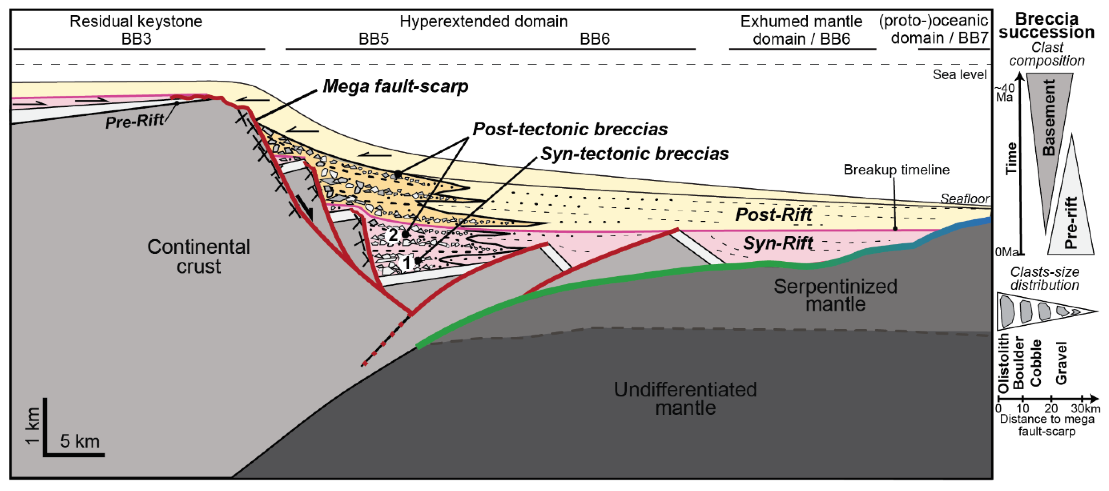Geosciences 12 00434 g010