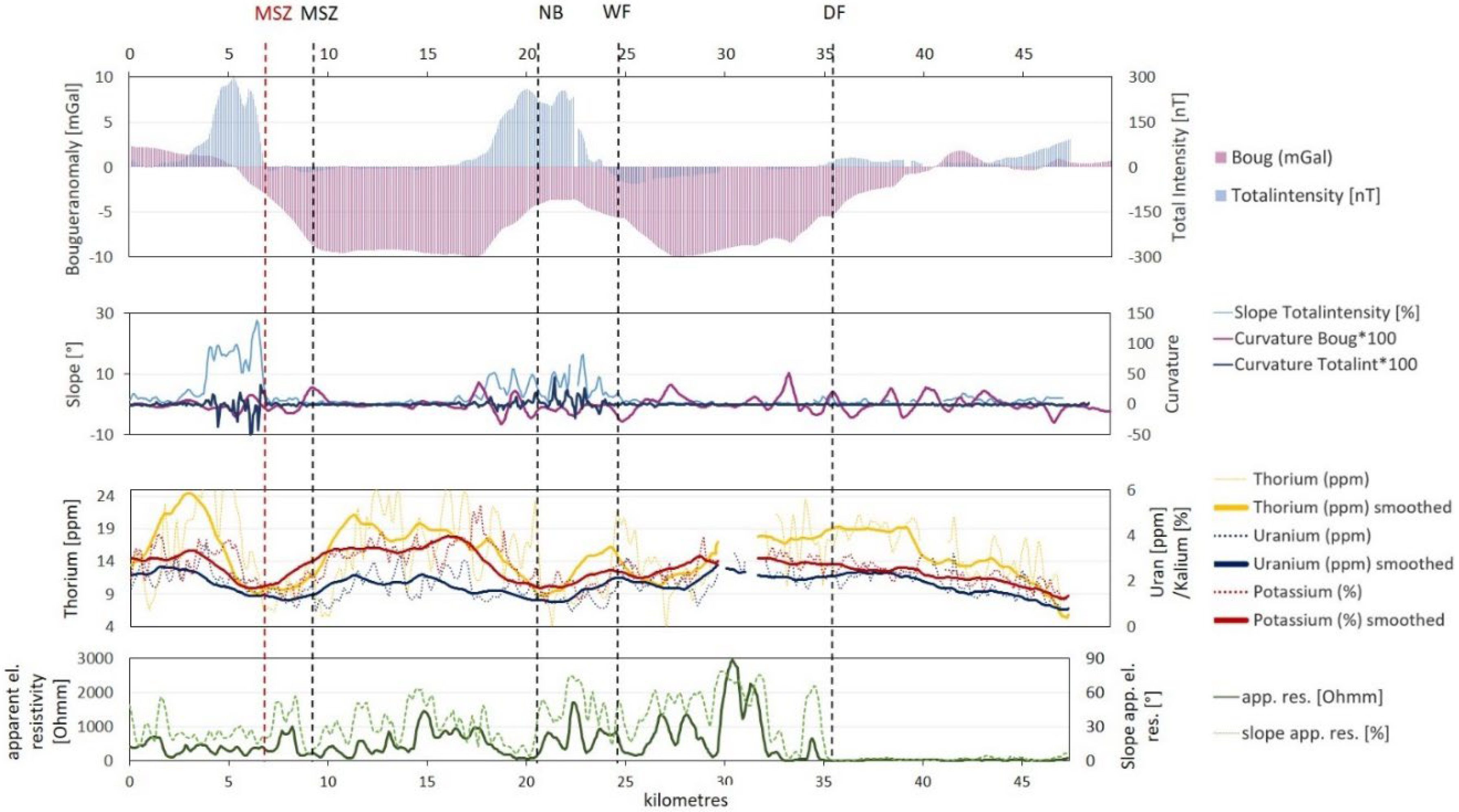 Geosciences 12 00436 g012