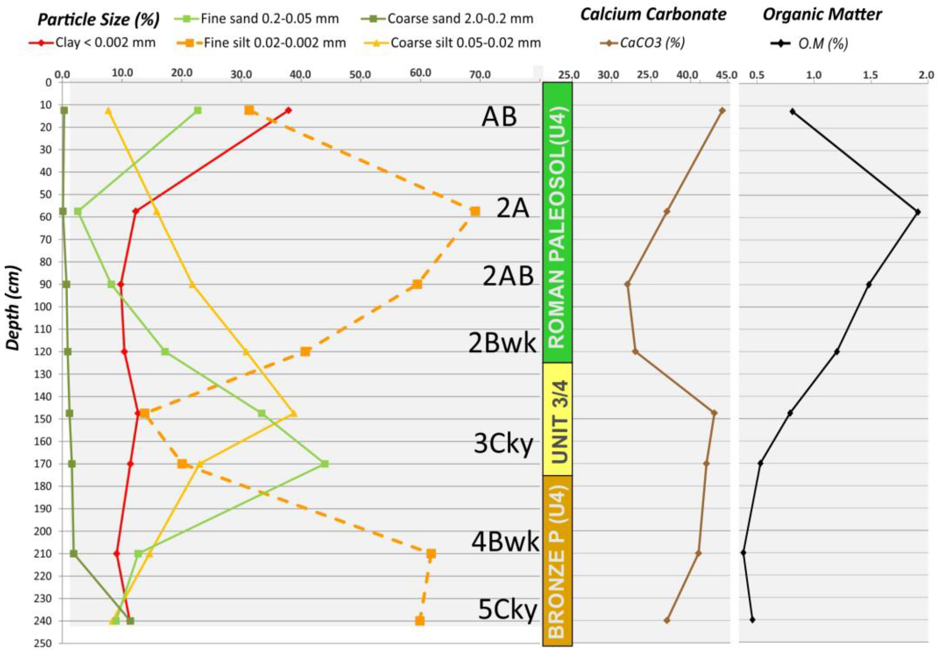 Geosciences 12 00459 g005