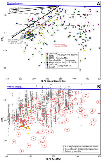 Geosciences | Free Full-Text | A Multi-proxy Provenance Study Of Late ...