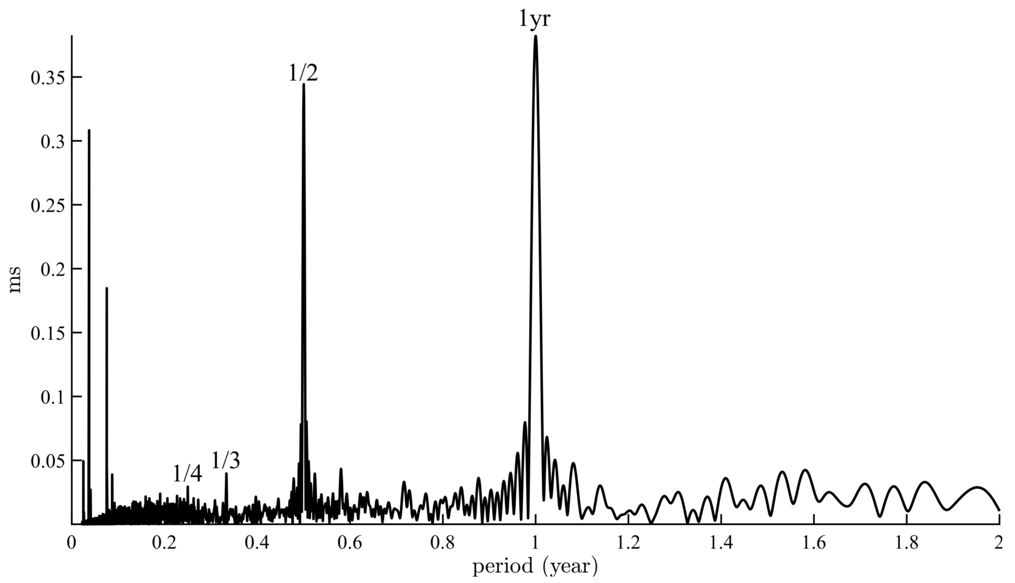 Geosciences 13 00021 g003