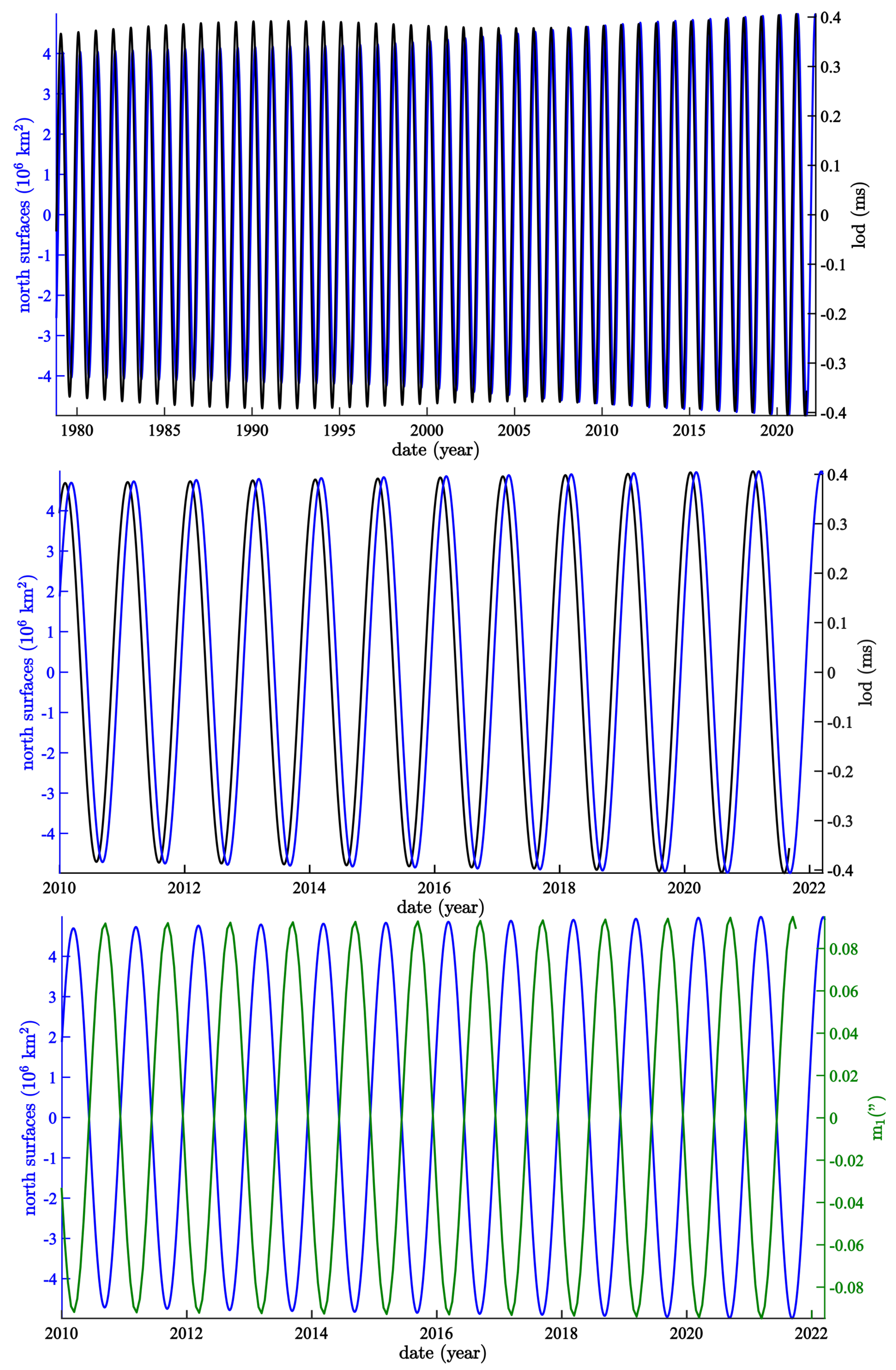 Geosciences 13 00021 g007