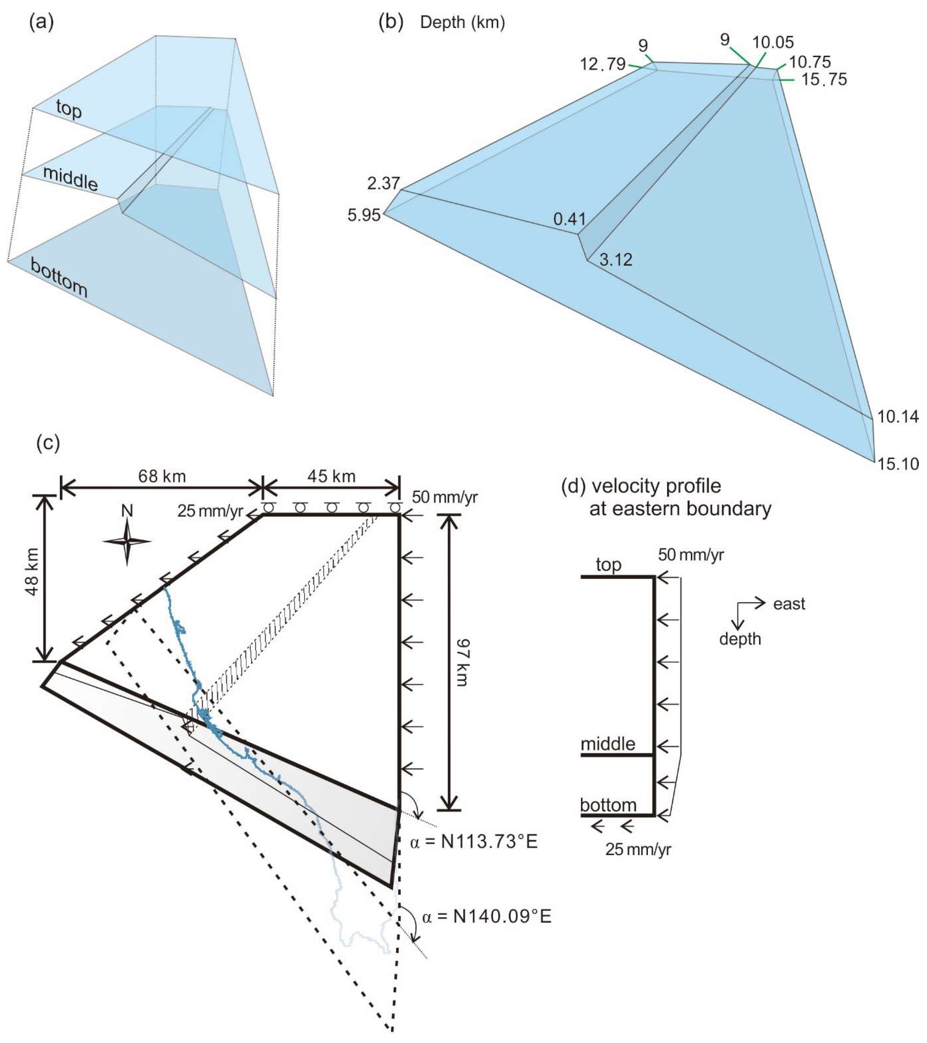 Geosciences 13 00041 g003