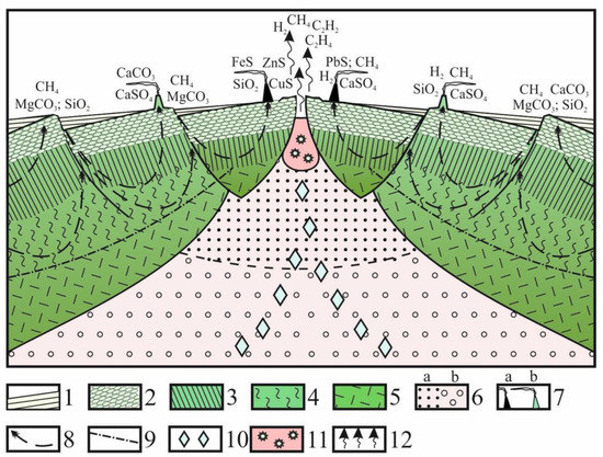 A major change in magma sources in late Mesozoic active margin of