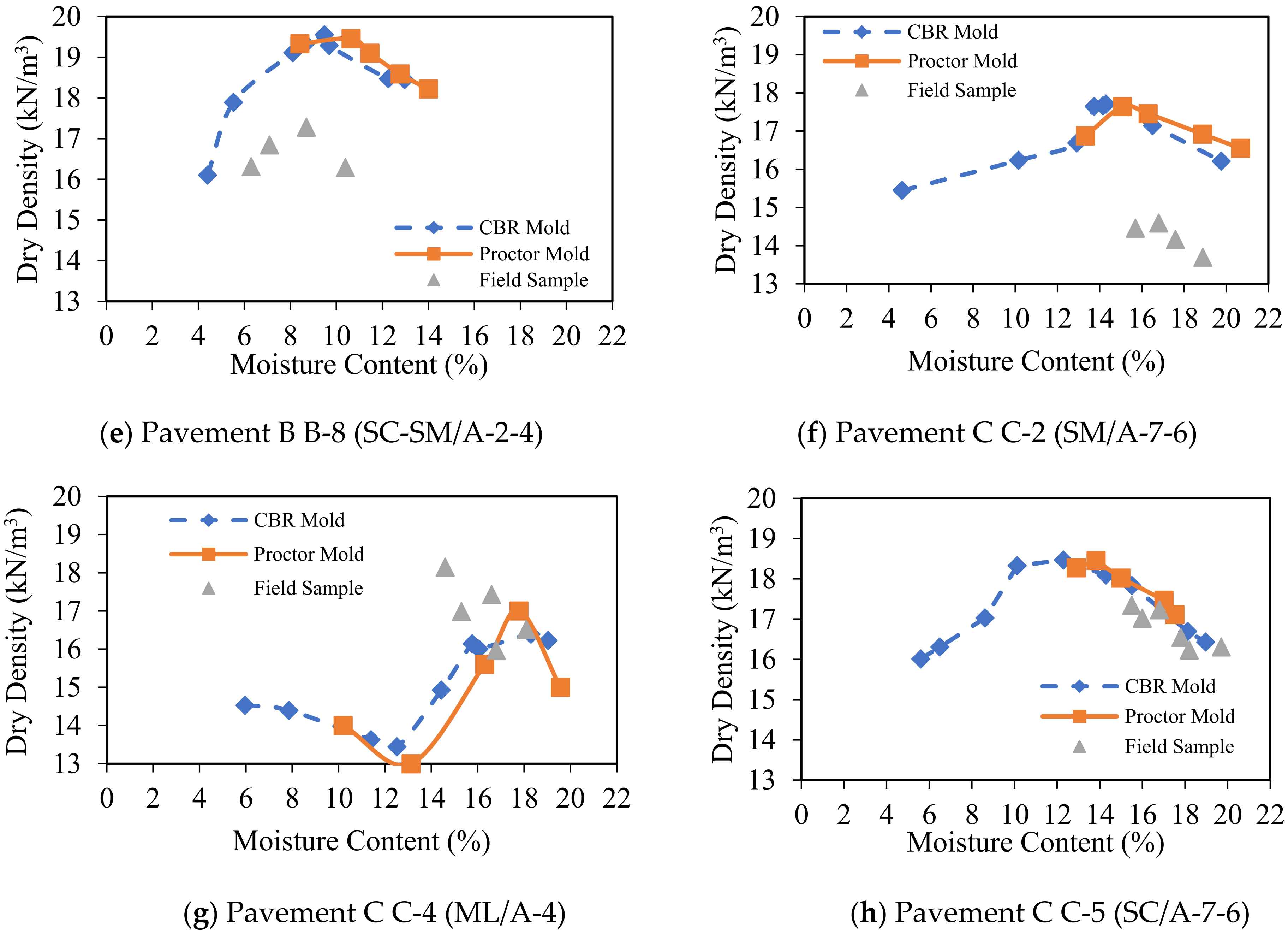 Geosciences 13 00103 g001b