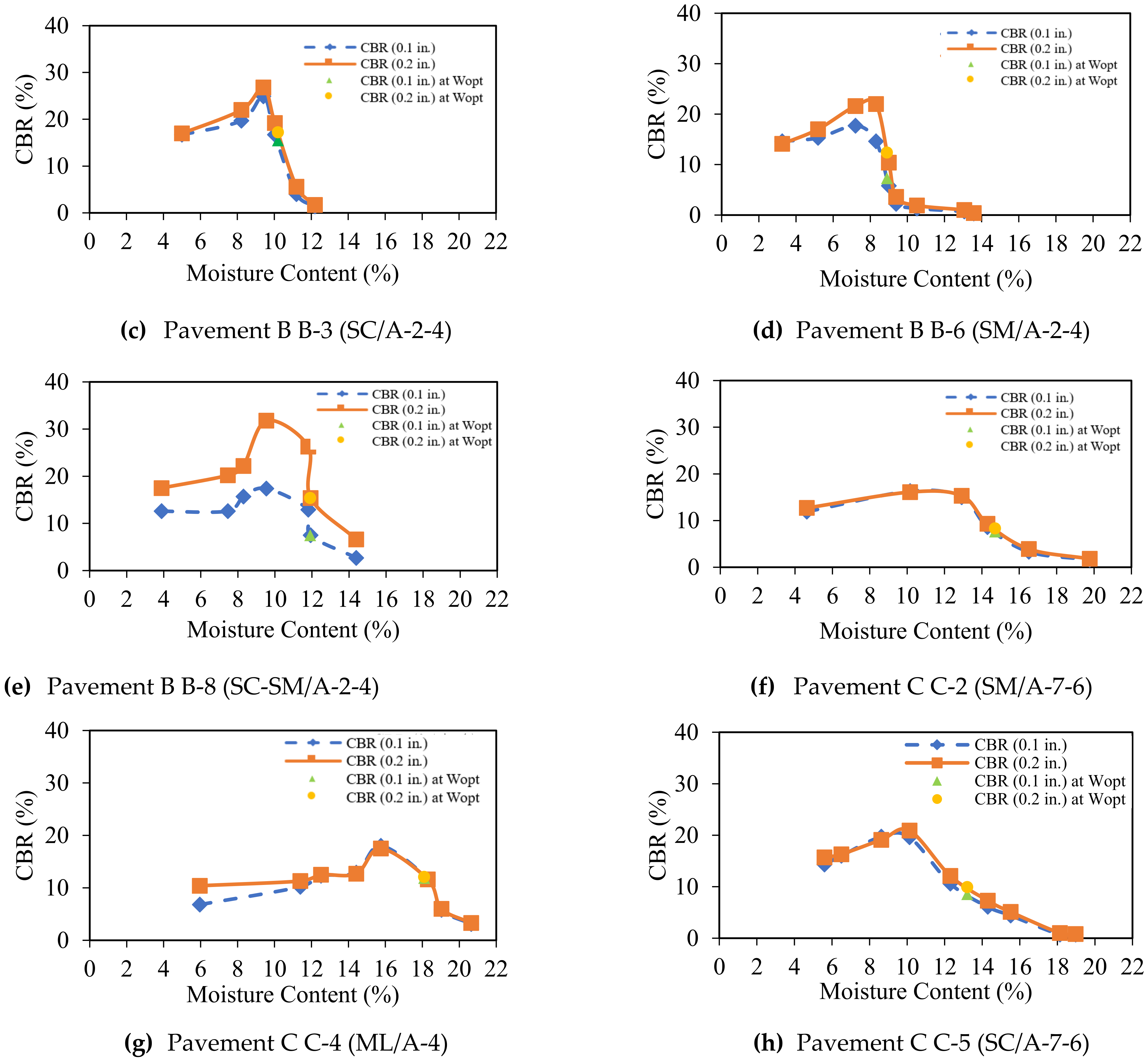 Geosciences 13 00103 g002b