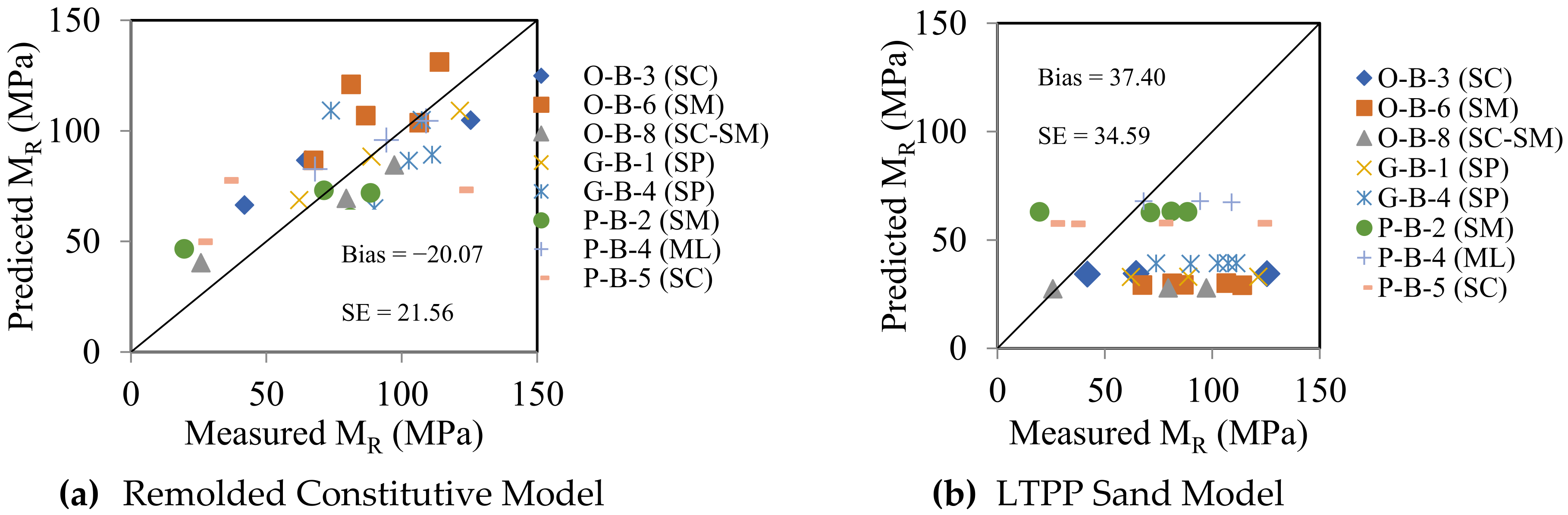 Geosciences 13 00103 g008