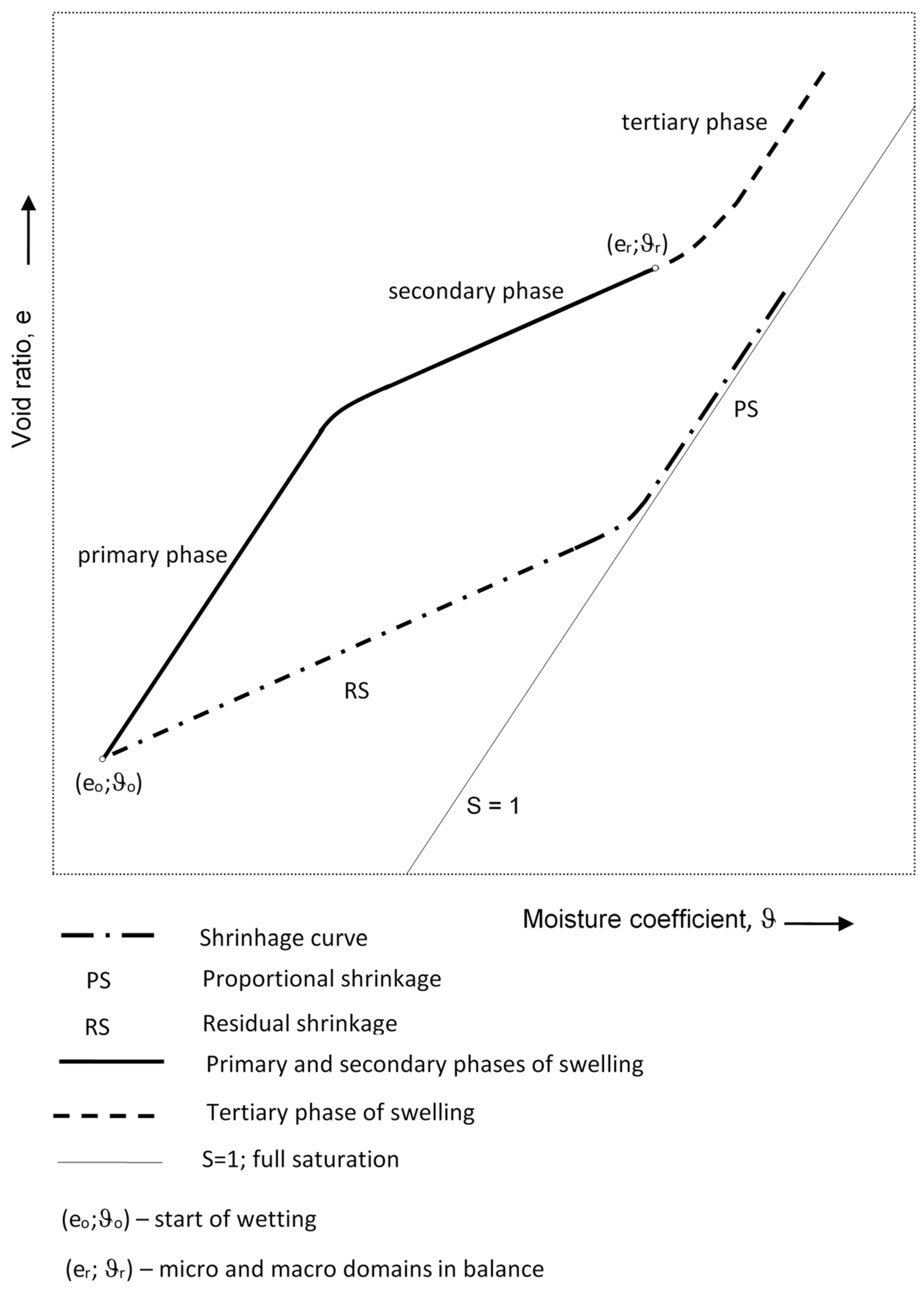 Geosciences | Free Full-Text | Conceptual Model of Expansive Rock or ...