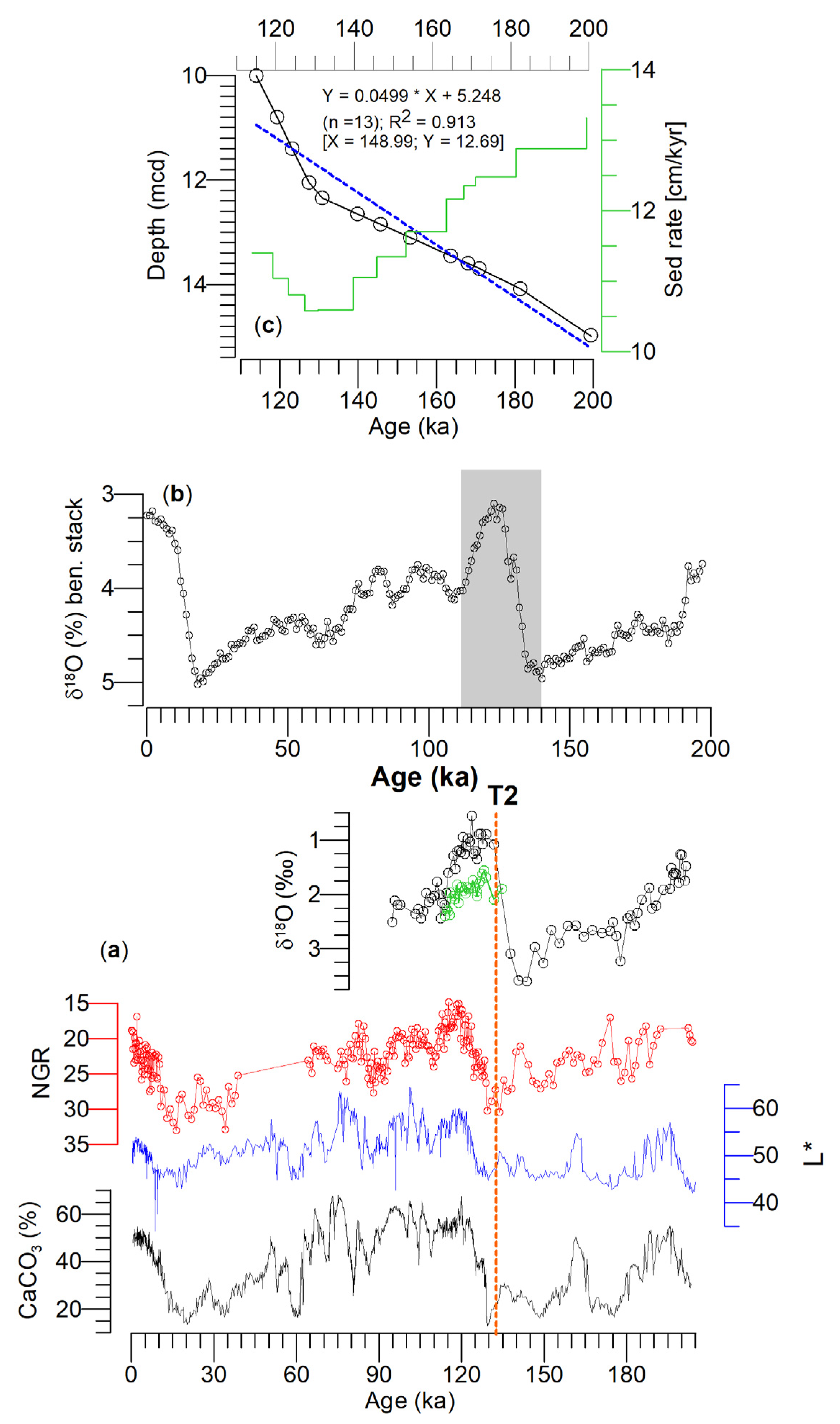 Geosciences 13 00149 g003