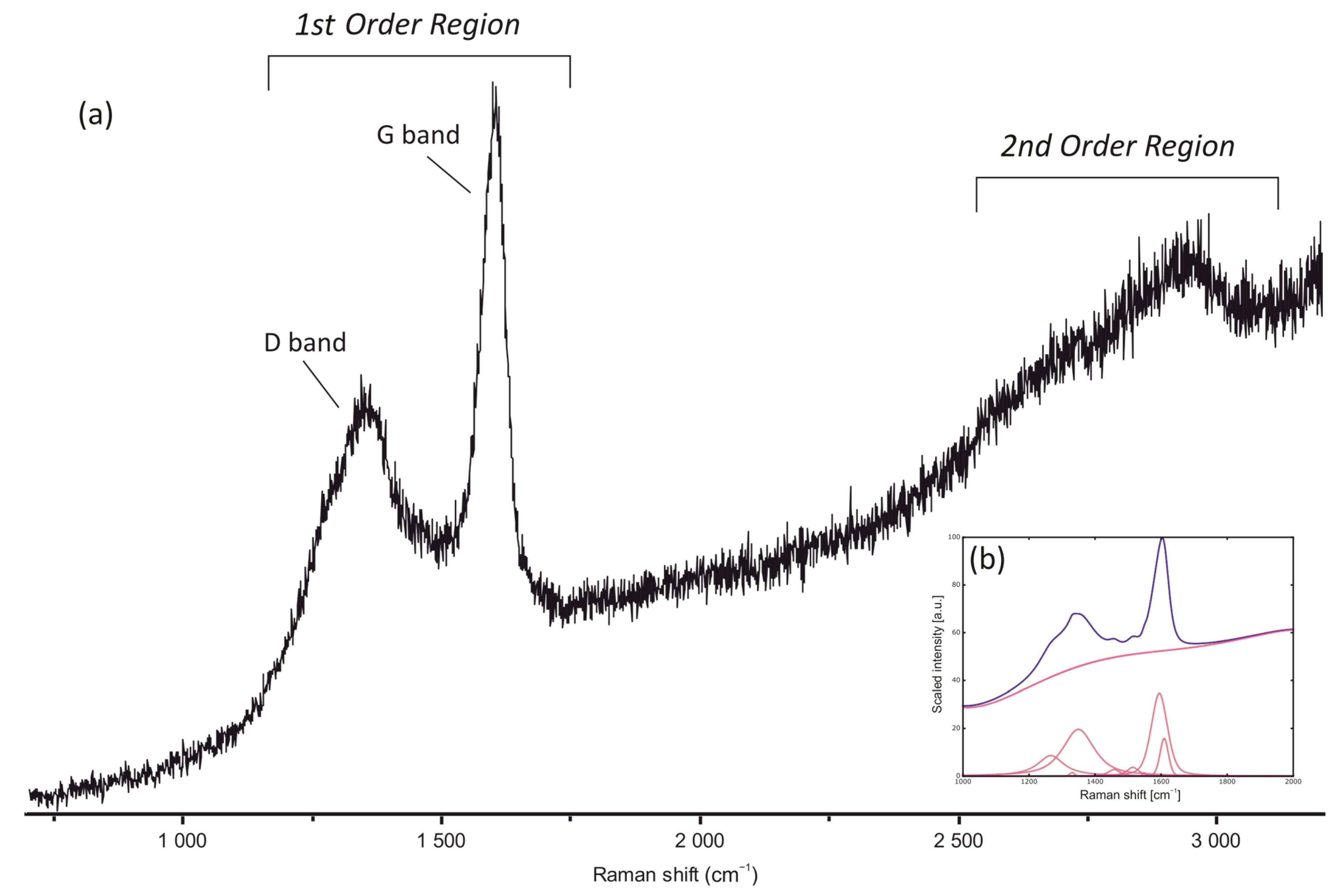 Geosciences 13 00151 g005