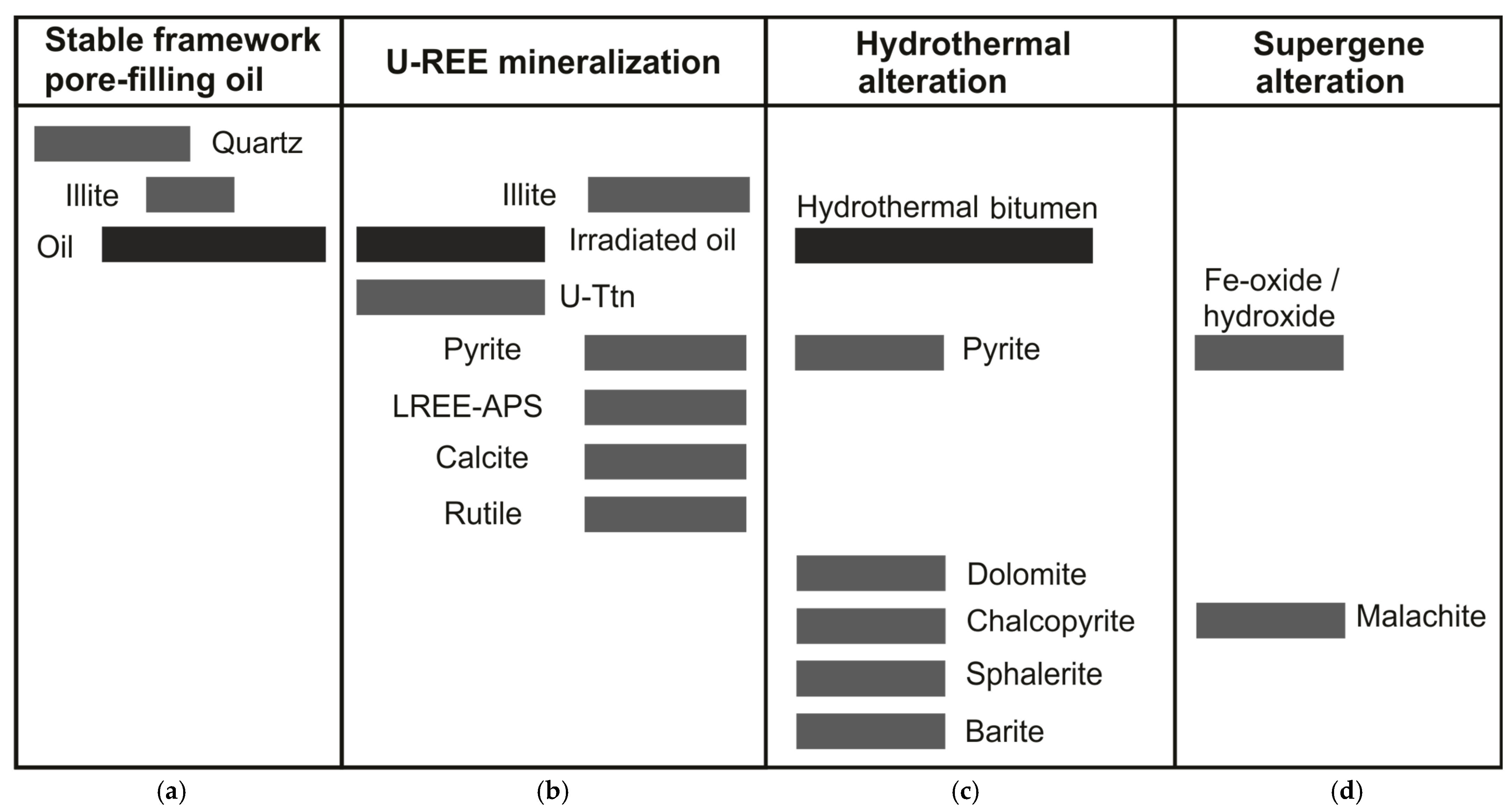 Geosciences 13 00151 g007