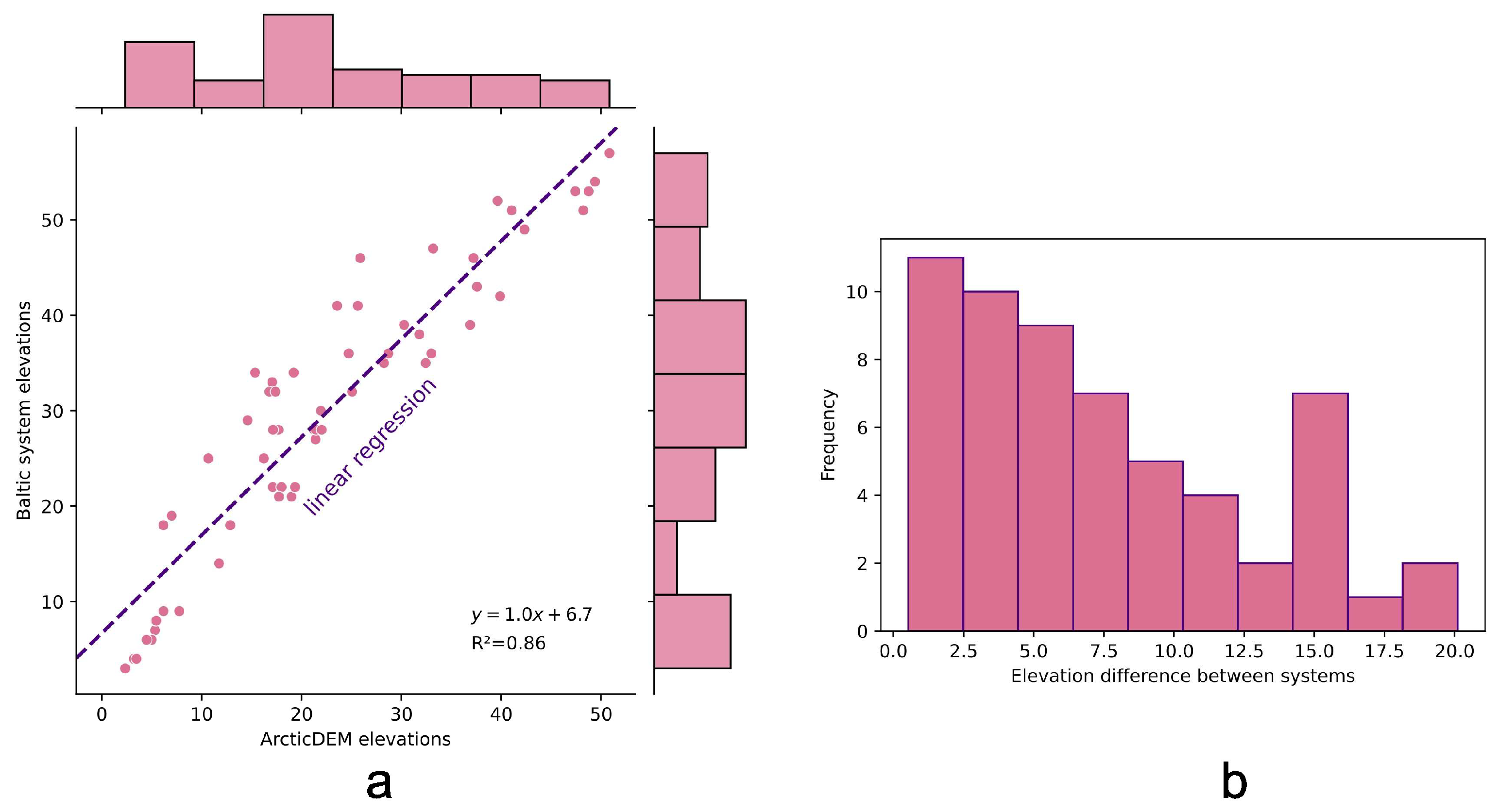 Geosciences 13 00167 g009