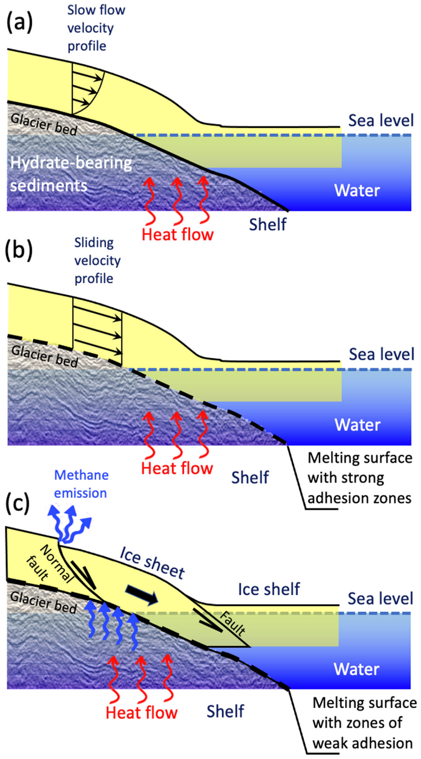 Geosciences | Free Full-Text | Large Earthquakes in Subduction Zones ...