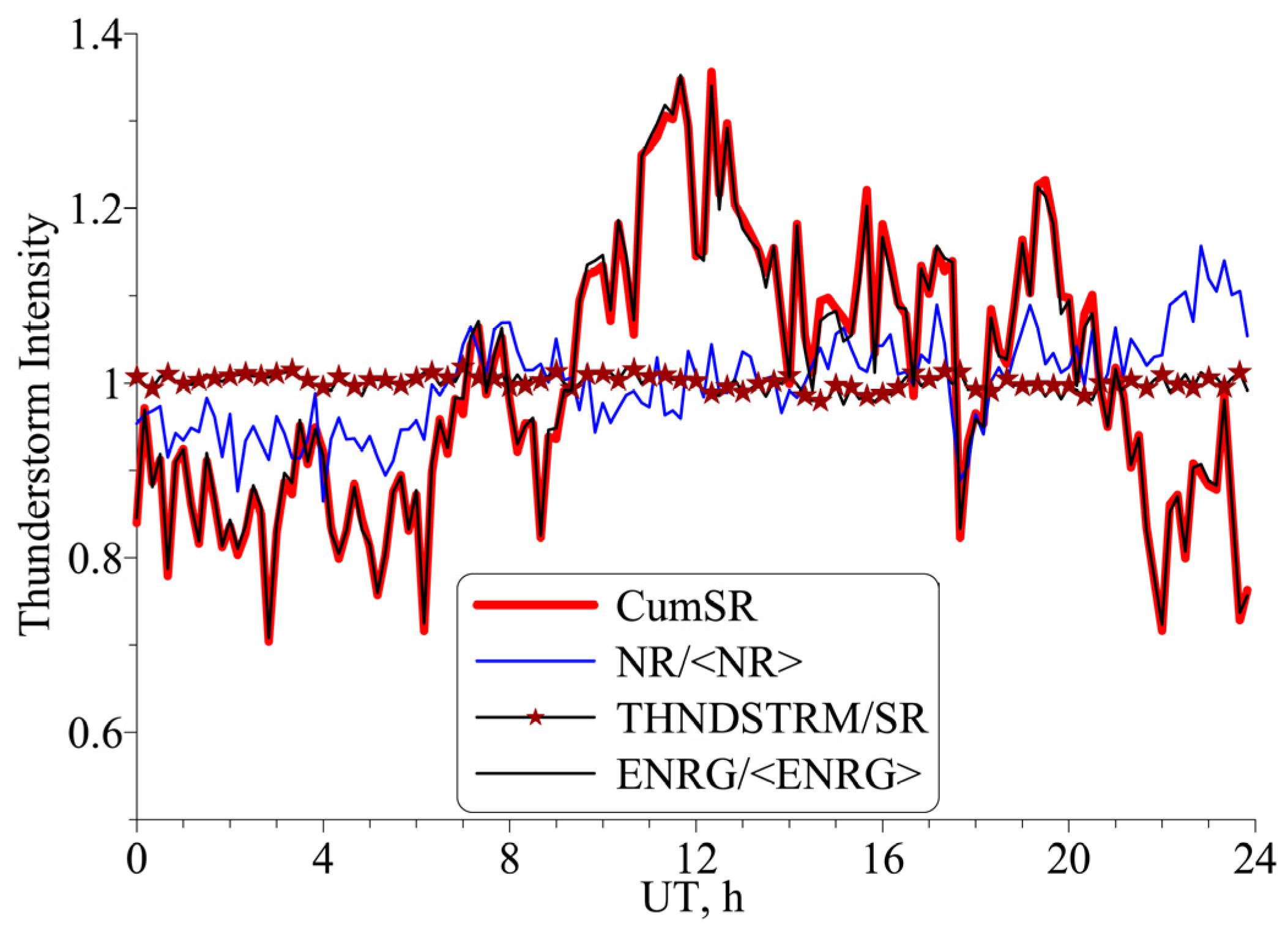 Geosciences 13 00177 g004