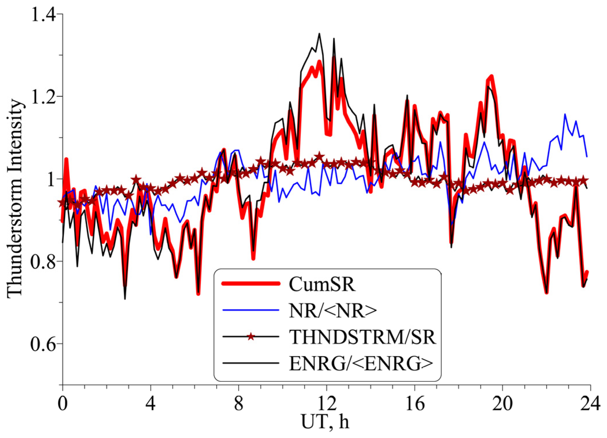 Geosciences 13 00177 g007