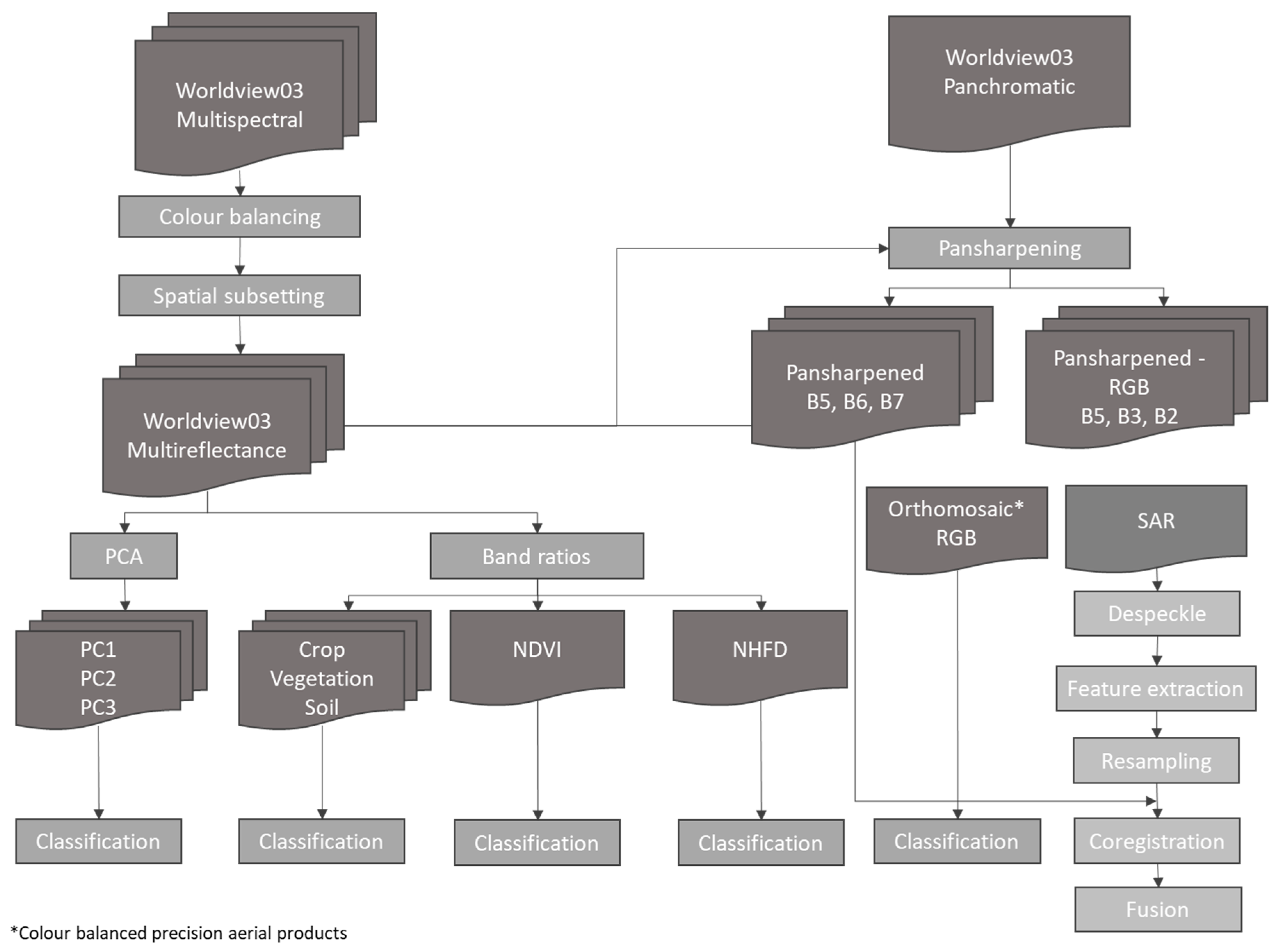 Geosciences 13 00179 g003