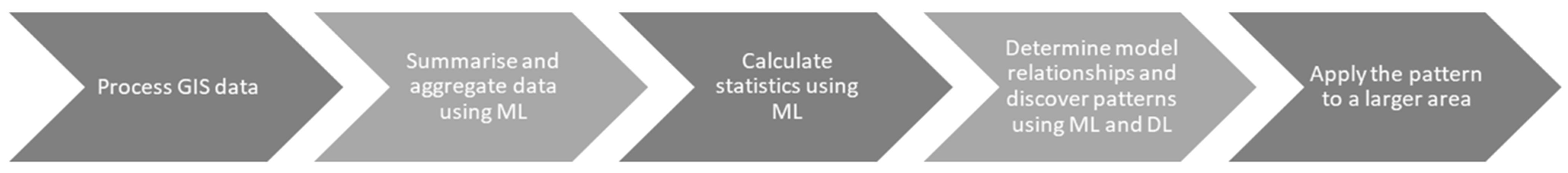 Geosciences 13 00179 g004