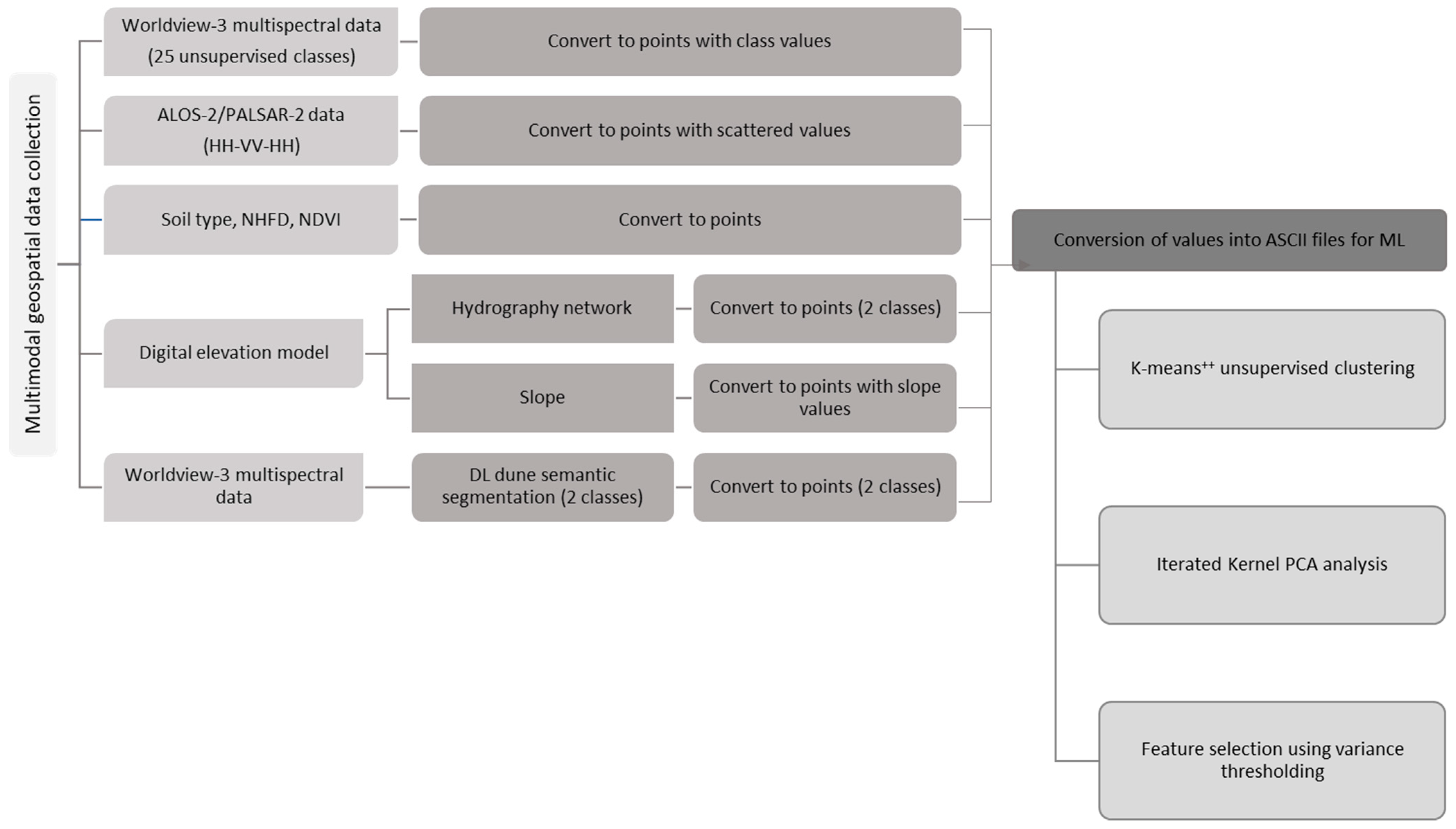 Geosciences 13 00179 g005