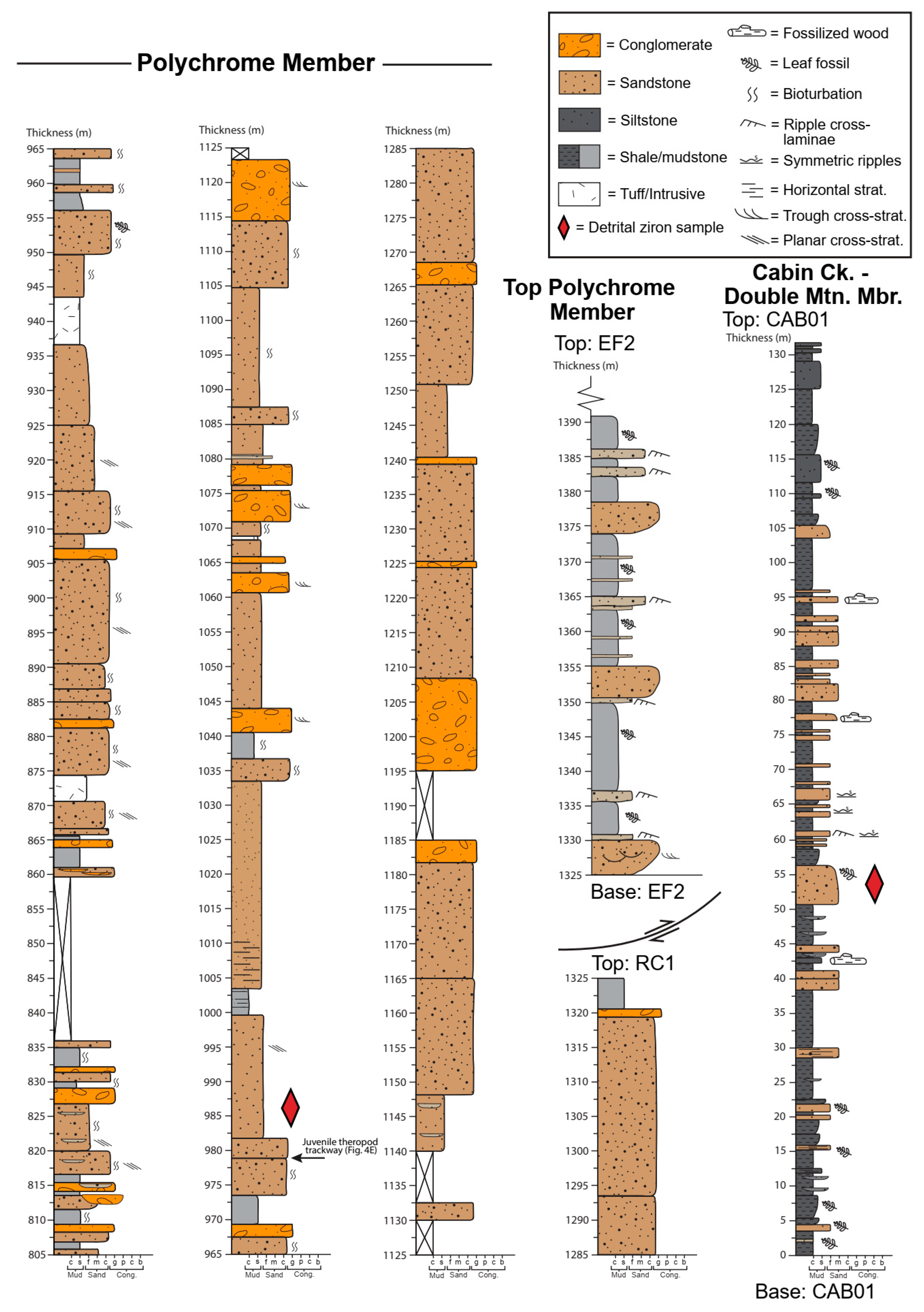 Geosciences 13 00181 g003b