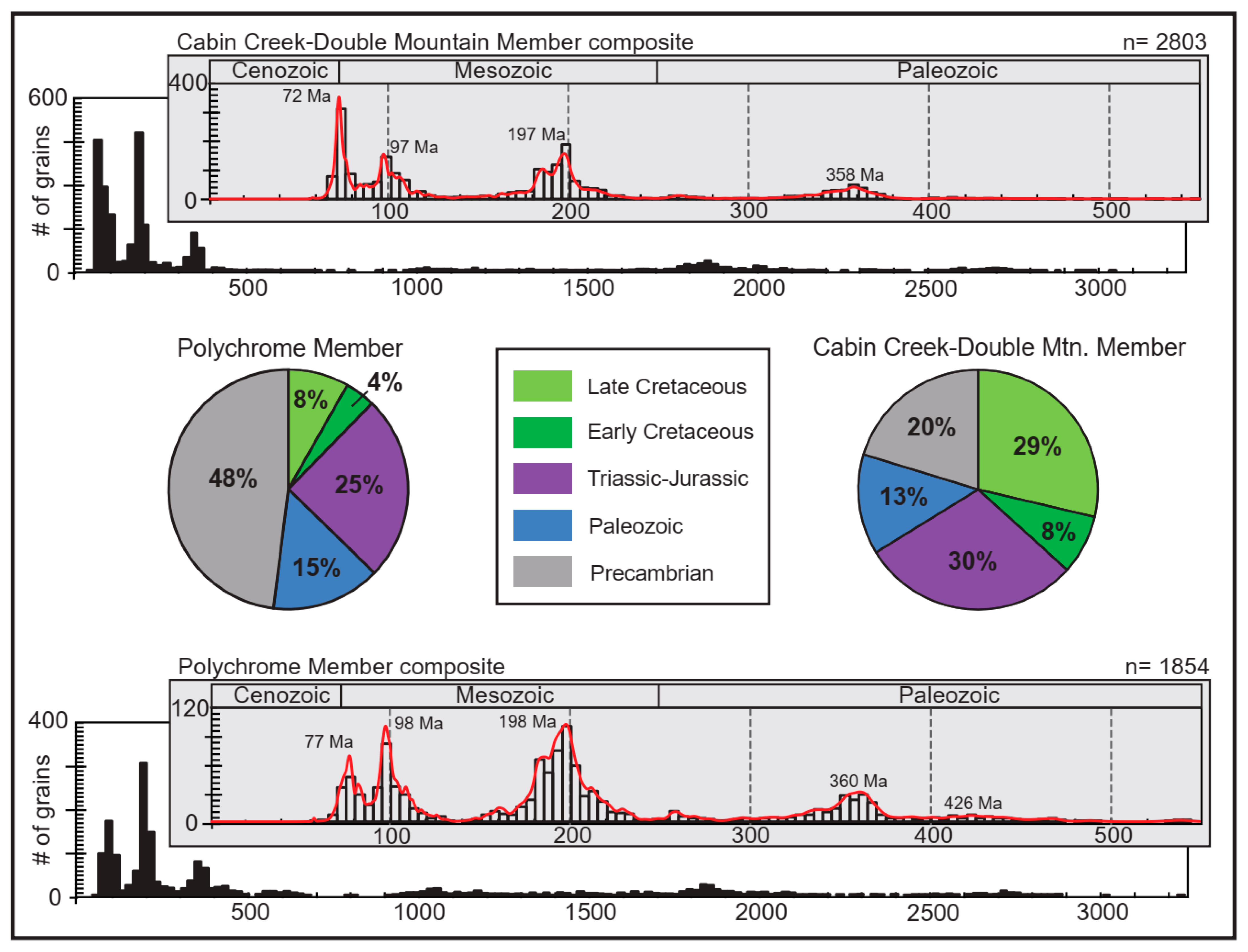 Geosciences 13 00181 g010