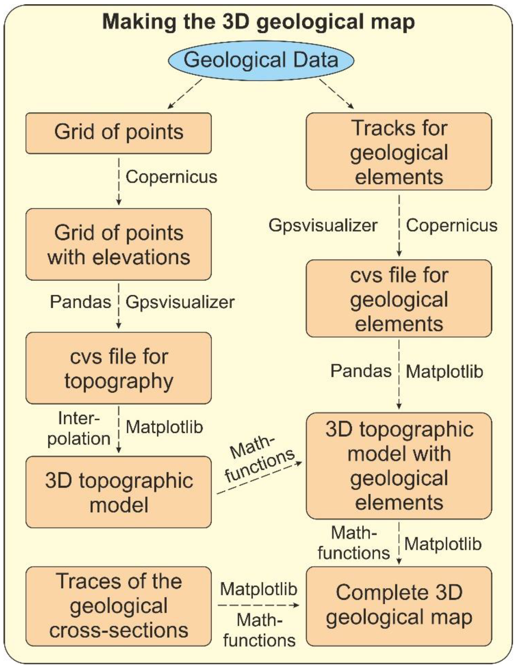 Geosciences 13 00207 g003 Geosciences 13 00207 g003
