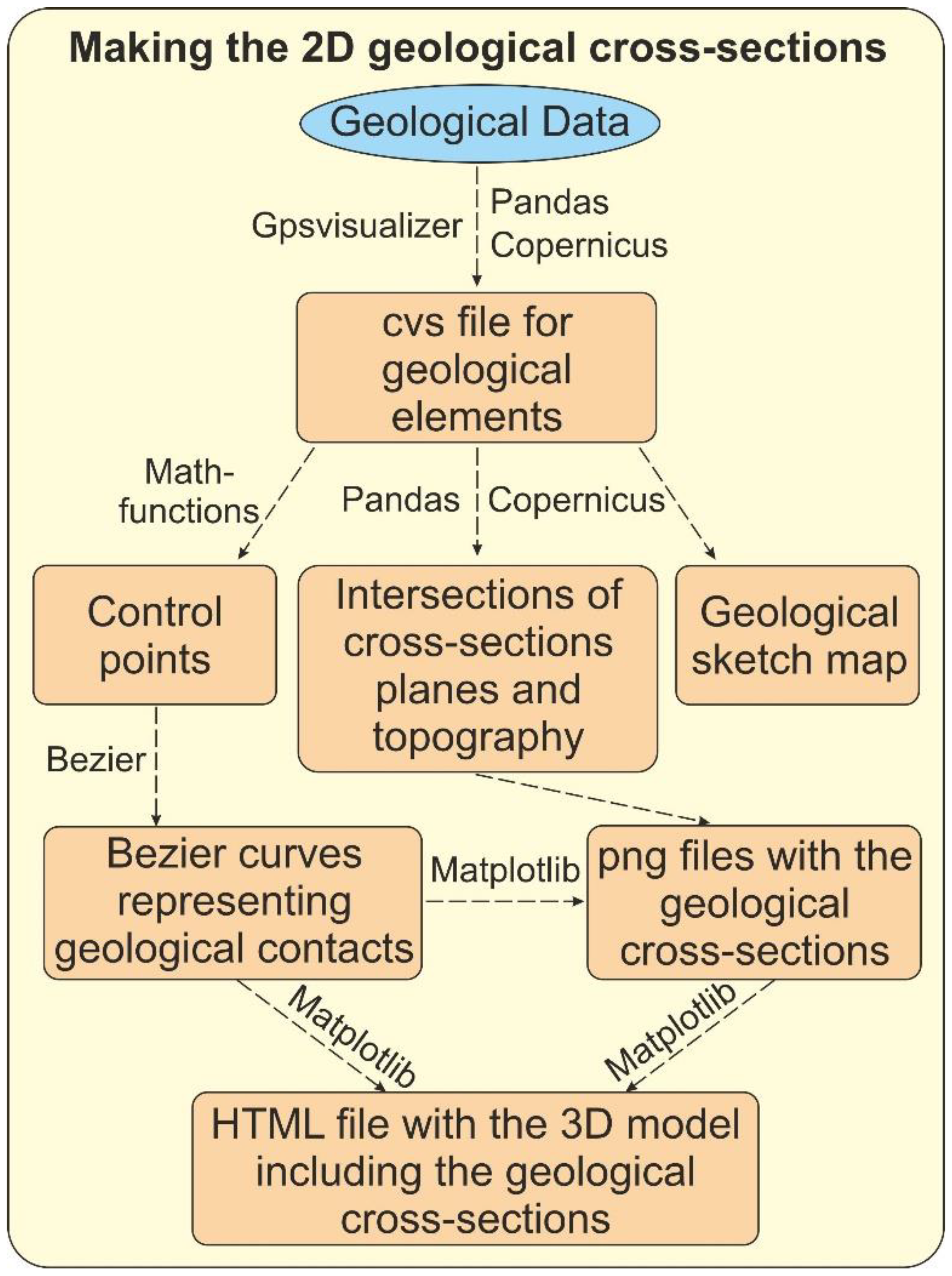 Geosciences 13 00207 g004 Geosciences 13 00207 g004