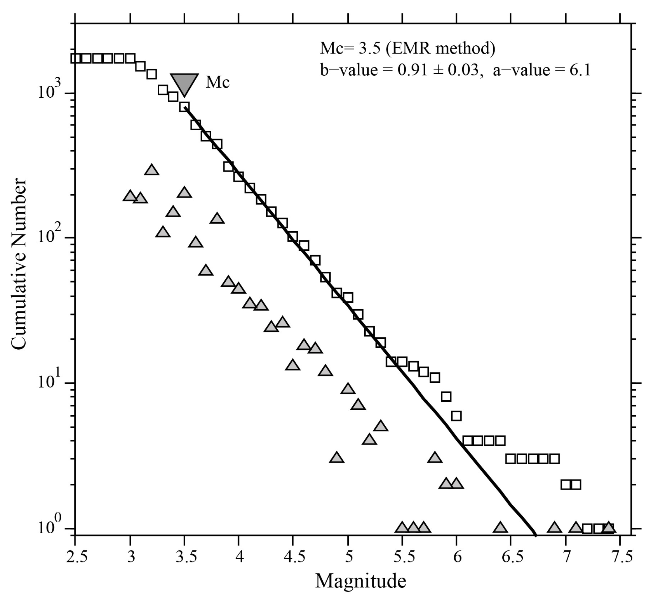Geosciences 13 00219 g006 Geosciences 13 00219 g006