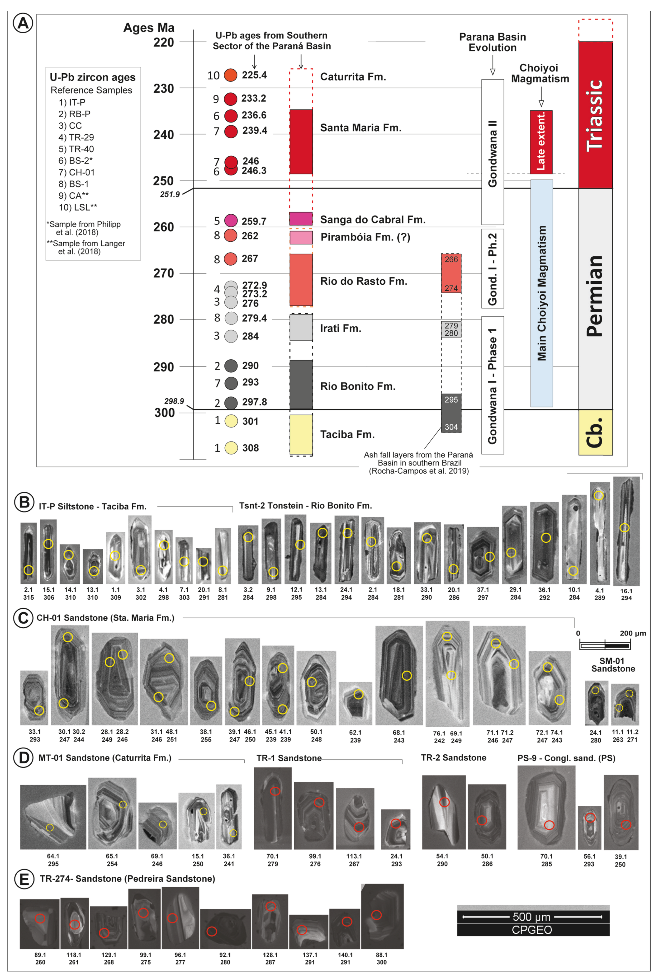 Geosciences Free Full Text U Pb Zircon Geochronology of