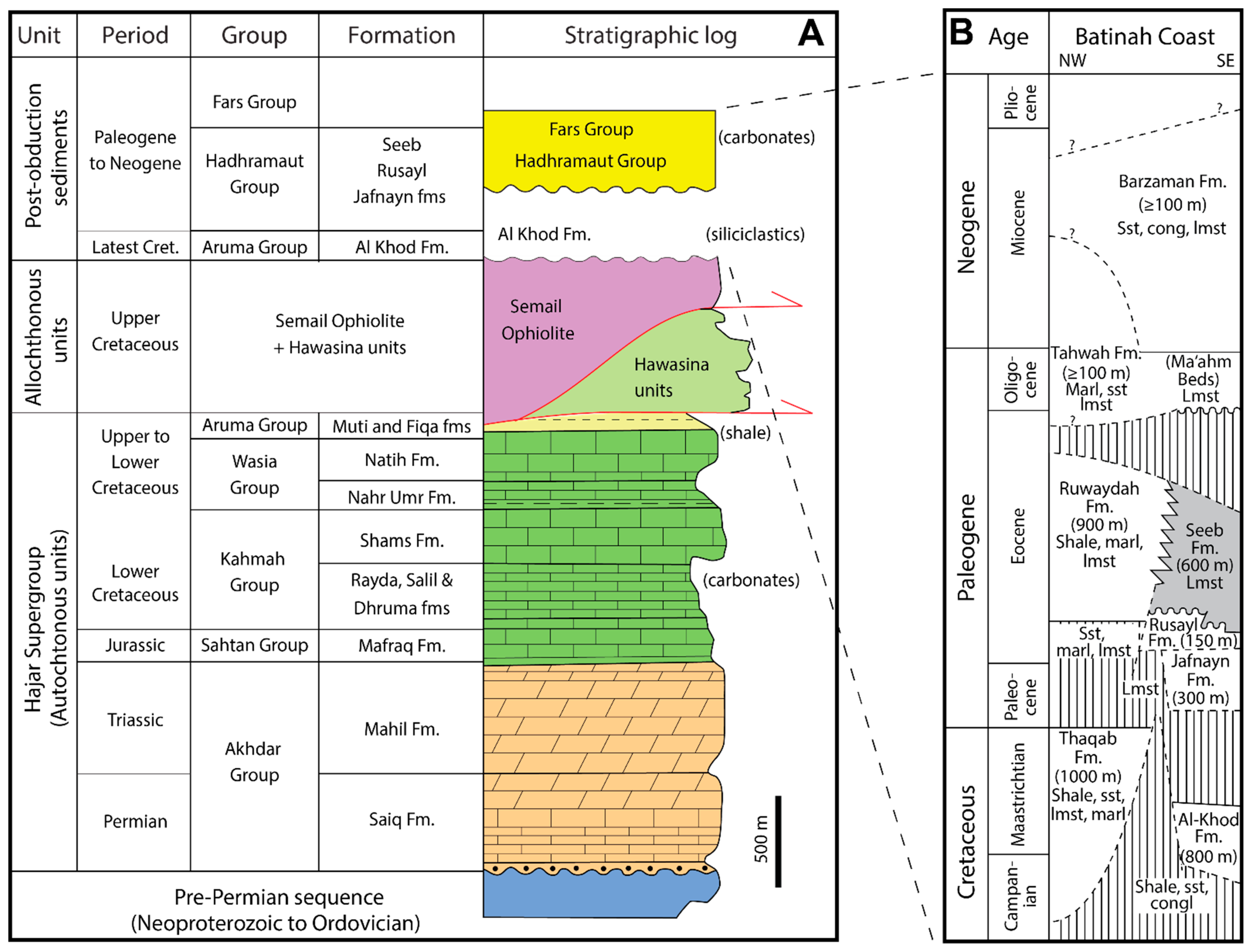 Geosciences 13 00254 g001