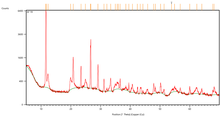 Geosciences 13 00254 i002