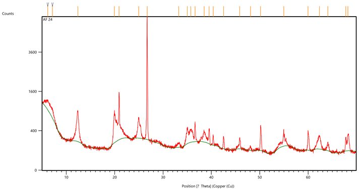 Geosciences 13 00254 i003