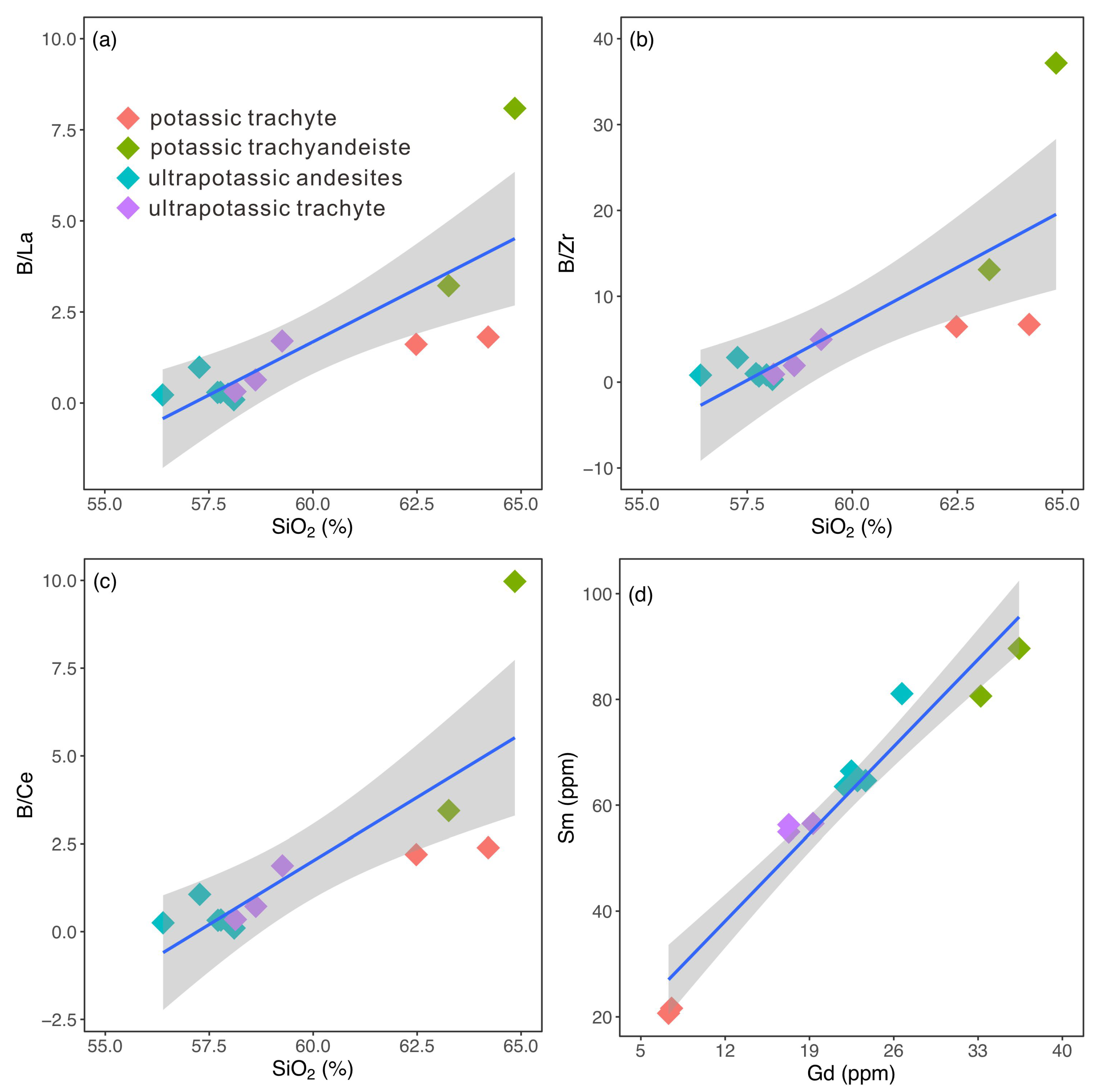 Geosciences 13 00265 g005