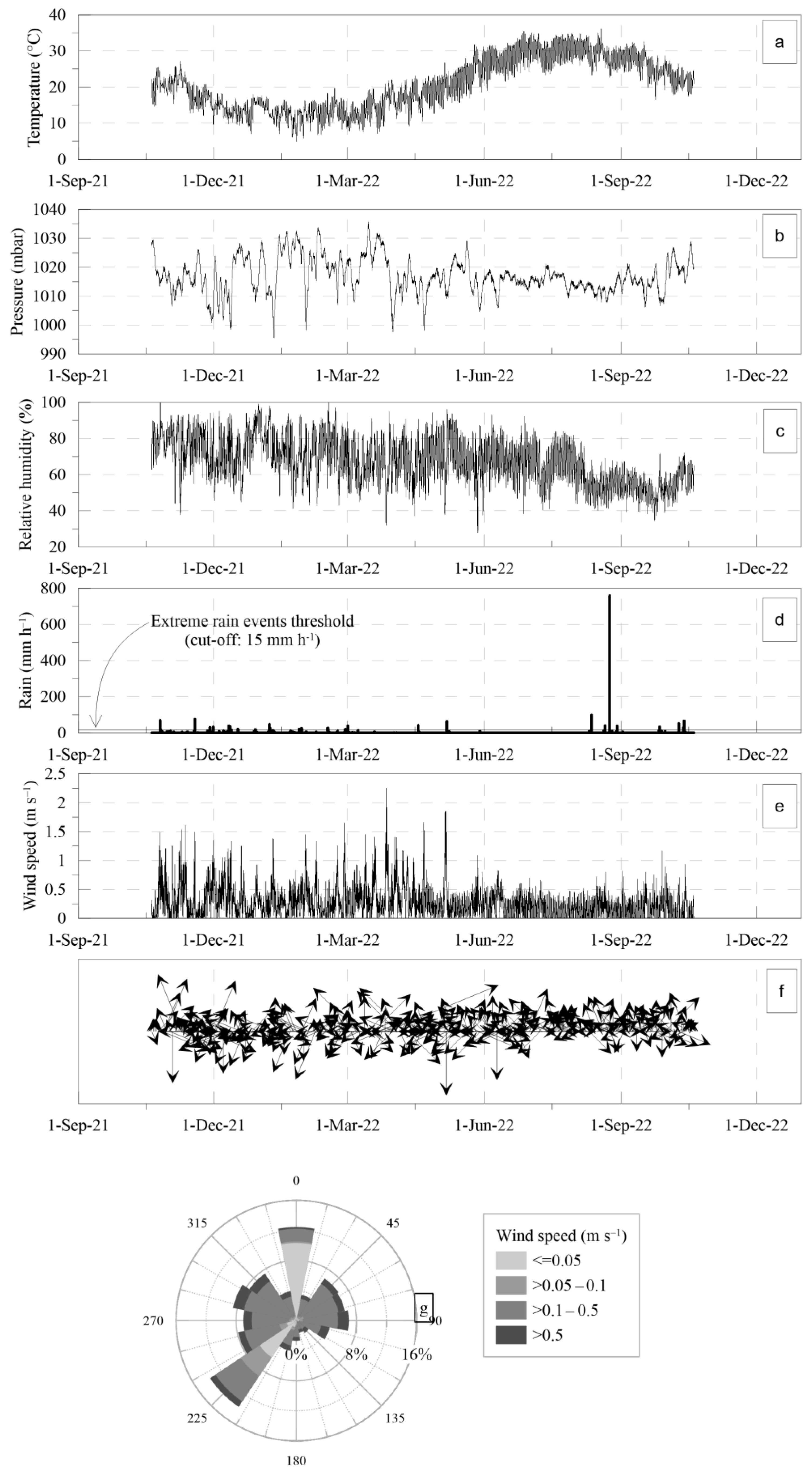 Geosciences 13 00266 g006 Geosciences 13 00266 g006