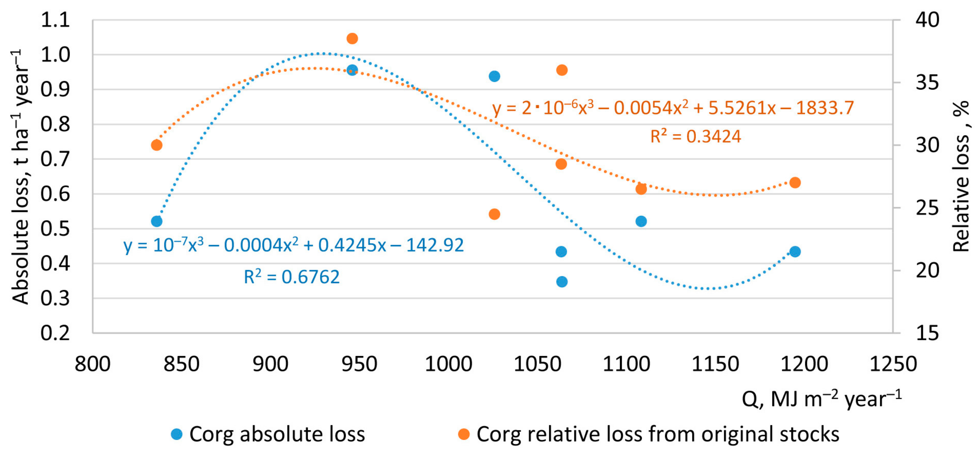 Geosciences 13 00278 g008