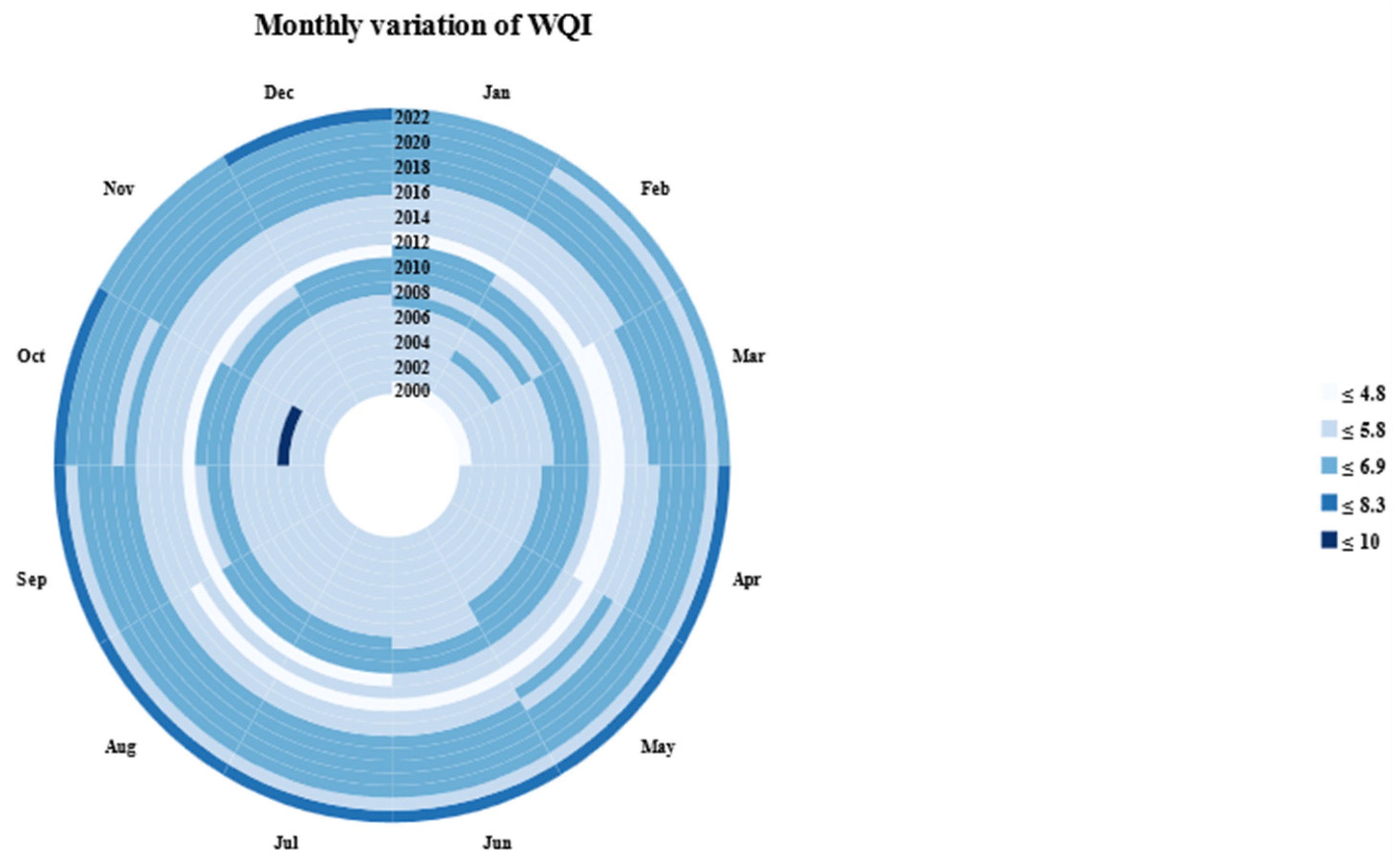 Geosciences | Free Full-Text | Prediction of Water Quality in ...