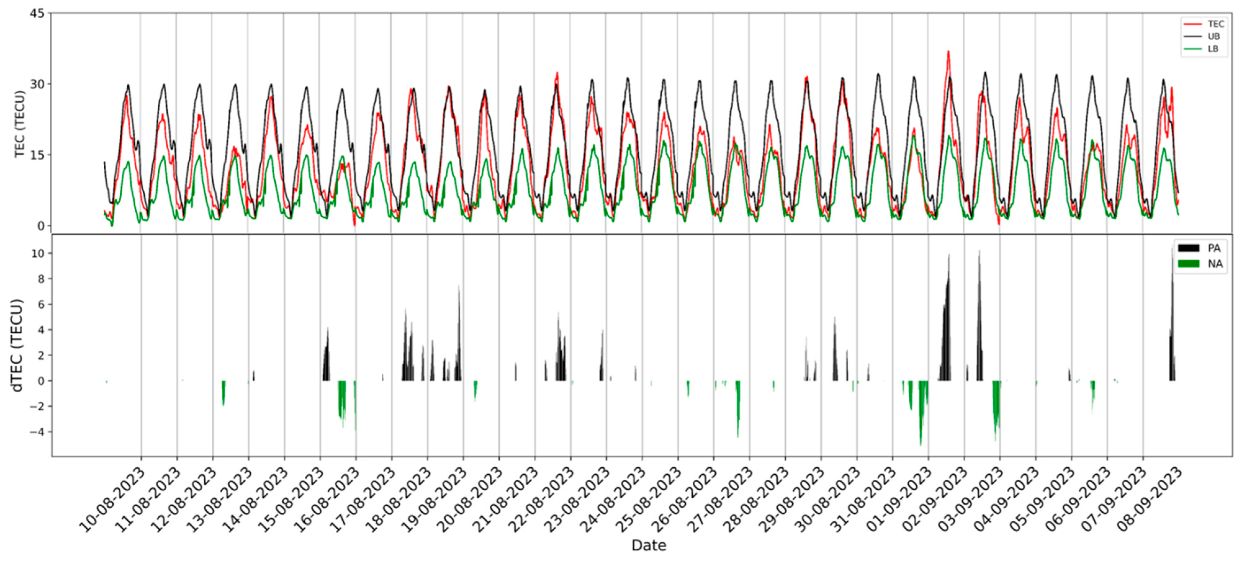 Geosciences 13 00319 g004