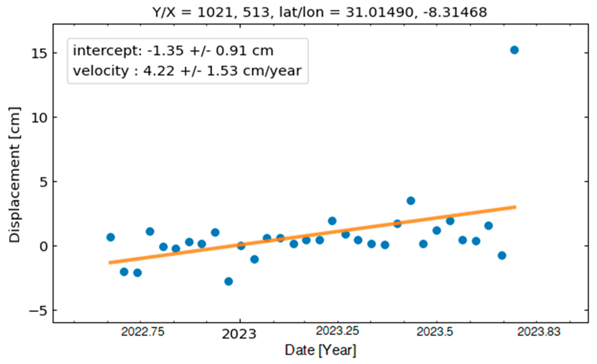 Geosciences 13 00319 g011