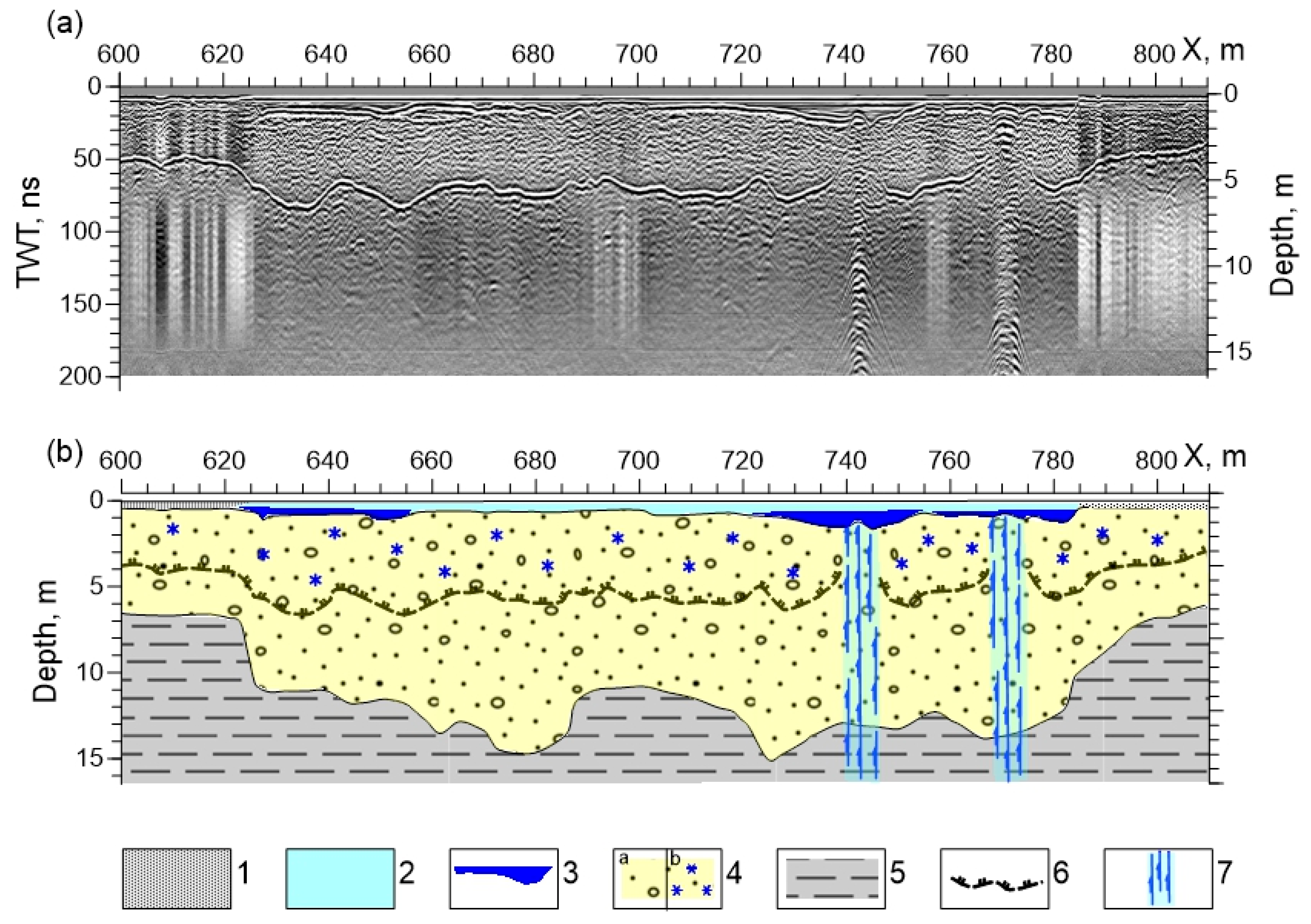 Geosciences 13 00328 g003